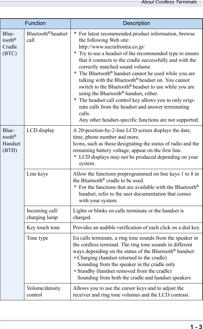 1 - 3About Cordless TerminalsFunction DescriptionBlue-tooth® Cradle(BTC)Bluetooth® headset call * For latest recommended product information, browse the following Web site:http://www.necinfrontia.co.jp/* Try to use a headset of the recommended type to ensure that it connects to the cradle successfully and with the correctly matched sound volume.* The Bluetooth® handset cannot be used while you are talking with the Bluetooth® headset on. You cannot switch to the Bluetooth® headset to use while you are using the Bluetooth® handset, either.* The headset call control key allows you to only origi-nate calls from the headset and answer terminating calls.Any other headset-specific functions are not supported.Blue-tooth®Handset (BTH)LCD display A 20-position-by-2-line LCD screen displays the date, time, phone number and more.Icons, such as those designating the status of radio and the remaining battery voltage, appear on the first line.* LCD displays may not be produced depending on your system.Line keys Allow the functions preprogrammed on line keys 1 to 8 in the Bluetooth® cradle to be used.* For the functions that are available with the Bluetooth® handset, refer to the user documentation that comes with your system.Incoming call/charging lamp Lights or blinks en calls terminate or the handset is charged.Key touch tone Provides an audible verification of each click on a dial key.Tone type En calls terminate, a ring tone sounds from the speaker in the cordless terminal. The ring tone sounds in different ways depending on the status of the Bluetooth® handset:• Charging (handset returned to the cradle)Sounding from the speaker in the cradle only• Standby (handset removed from the cradle)Sounding from both the cradle and handset speakersVolume/density control Allows you to use the cursor keys and to adjust the receiver and ring tone volumes and the LCD contrast.