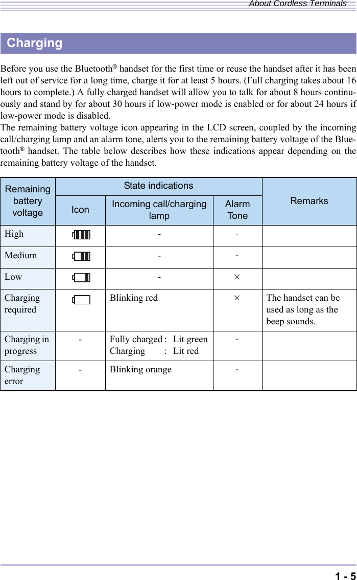 1 - 5About Cordless TerminalsBefore you use the Bluetooth® handset for the first time or reuse the handset after it has beenleft out of service for a long time, charge it for at least 5 hours. (Full charging takes about 16hours to complete.) A fully charged handset will allow you to talk for about 8 hours continu-ously and stand by for about 30 hours if low-power mode is enabled or for about 24 hours iflow-power mode is disabled.The remaining battery voltage icon appearing in the LCD screen, coupled by the incomingcall/charging lamp and an alarm tone, alerts you to the remaining battery voltage of the Blue-tooth® handset. The table below describes how these indications appear depending on theremaining battery voltage of the handset.ChargingRemaining battery voltageState indicationsRemarksIcon Incoming call/charging lamp AlarmToneHigh - -Medium - -Low - ×Charging required Blinking red ×The handset can be used as long as the beep sounds.Charging in progress - Fully charged: Lit greenCharging : Lit red -Charging error - Blinking orange -