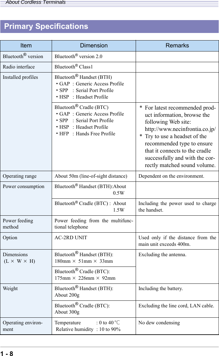 1 - 8About Cordless TerminalsPrimary SpecificationsItem Dimension RemarksBluetooth® version Bluetooth® version 2.0Radio interface Bluetooth® Class1Installed profiles Bluetooth® Handset (BTH)・GAP : Generic Access Profile・SPP : Serial Port Profile・HSP : Headset ProfileBluetooth® Cradle (BTC)・GAP : Generic Access Profile・SPP : Serial Port Profile・HSP : Headset Profile・HFP : Hands Free Profile* For latest recommended prod-uct information, browse the following Web site:http://www.necinfrontia.co.jp/* Try to use a headset of the recommended type to ensure that it connects to the cradle successfully and with the cor-rectly matched sound volume.Operating range About 50m (line-of-sight distance) Dependent on the environment.Power consumption Bluetooth® Handset (BTH):About0.5WBluetooth® Cradle (BTC) : About1.5W Including the power used to chargethe handset.Power feeding method Power feeding from the multifunc-tional telephoneOption AC-2RD UNIT Used only if the distance from themain unit exceeds 400m.Dimensions (L × W × H) Bluetooth® Handset (BTH):180mm × 51mm × 33mm Excluding the antenna.Bluetooth® Cradle (BTC):175mm × 226mm × 92mmWeight Bluetooth® Handset (BTH):About 200g Including the battery.Bluetooth® Cradle (BTC):About 300g Excluding the line cord, LAN cable.Operating environ-ment Temperature : 0 to 40℃ Relative humidity : 10 to 90% No dew condensing
