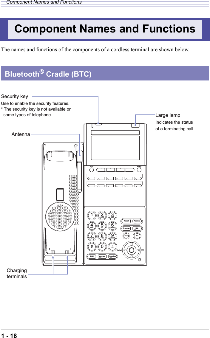 1 - 18Component Names and FunctionsThe names and functions of the components of a cordless terminal are shown below.Component Names and FunctionsBluetooth® Cradle (BTC)SpeakerAnswer12ABC 3DEF5JKL4GHI 6MNO8TUV7PQRS 9WXYZ0Recall%NGCT /GPWTransferHoldFeatureMicExit Help4GFKCNLarge lampIndicates the statusof a terminating call.Security keyUse to enable the security features.* The security key is not available on   some types of telephone.AntennaChargingterminals