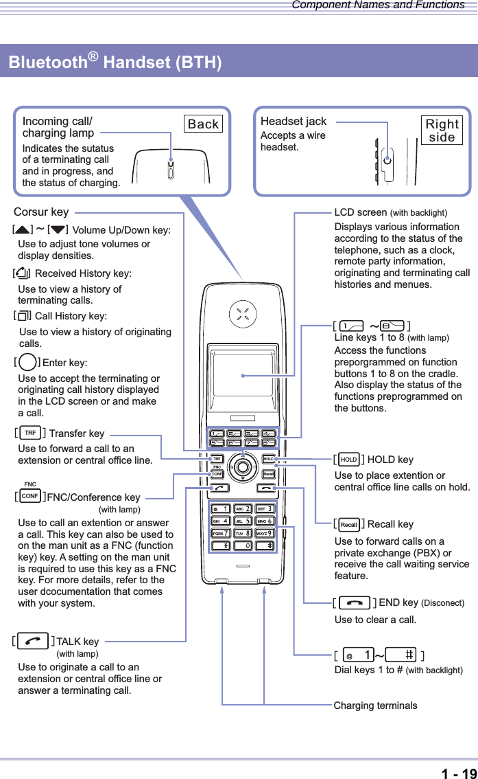 1 - 19Component Names and FunctionsBluetooth® Handset (BTH)Back RightsideHOLDTRFCONF Recall@ ABC DEFGHI JKL MNOPQRS TUV WXYZHOLDRecallCONFFNCTRFFNC㨇 ޓޓ㨪ޓޓ 㨉㨇ޓޓ㨉㨇ޓޓ㨉㨇ޓ    㨉㨇ޓޓ    㨪ޓ  ޓ㨉[ ޓ ] 㨪[ ޓ ] [ޓ ][ޓ ]㨇ޓޓ㨉㨇ޓޓ㨉 [ ޓ   ]Incoming call/charging lampHeadset jackCorsur keyUse to accept the terminating or originating call history displayed in the LCD screen or and make a call.Use to adjust tone volumes ordisplay densities.Volume Up/Down key:Received History key:Use to view a history ofterminating calls.Enter key:Call History key:Use to view a history of originatingcalls.Transfer keyUse to forward a call to an extension or central office line.FNC/Conference key                      (with lamp)Use to call an extention or answer a call. This key can also be used to on the man unit as a FNC (functionkey) key. A setting on the man unit is required to use this key as a FNC key. For more details, refer to the user dcocumentation that comes with your system.TALK key(with lamp)Use to originate a call to an extension or central office line or answer a terminating call.Indicates the sutatus of a terminating call and in progress, and the status of charging.Accepts a wireheadset.㨇ޓޓ㨉 LCD screen (with backlight)Displays various information according to the status of the telephone, such as a clock, remote party information, originating and terminating call histories and menues.Line keys 1 to 8 (with lamp)Access the functions preporgrammed on function buttons 1 to 8 on the cradle. Also display the status of the functions preprogrammed on the buttons.HOLD keyUse to place extention or central office line calls on hold.Recall keyUse to forward calls on a private exchange (PBX) or receive the call waiting service feature.END key (Disconect)Use to clear a call.Dial keys 1 to # (with backlight)Charging terminals@