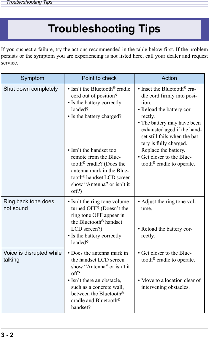 3 - 2Troubleshooting TipsIf you suspect a failure, try the actions recommended in the table below first. If the problempersists or the symptom you are experiencing is not listed here, call your dealer and requestservice.Troubleshooting TipsSymptom Point to check ActionShut down completely • Isn’t the Bluetooth® cradle cord out of position?• Is the battery correctly loaded?• Is the battery charged?• Isn’t the handset too remote from the Blue-tooth® cradle? (Does the antenna mark in the Blue-tooth® handset LCD screen show “Antenna” or isn’t it off?)• Inset the Bluetooth® cra-dle cord firmly into posi-tion.• Reload the battery cor-rectly.• The battery may have been exhausted aged if the hand-set still fails when the bat-tery is fully charged. Replace the battery.• Get closer to the Blue-tooth® cradle to operate.Ring back tone does not sound • Isn’t the ring tone volume turned OFF? (Doesn’t the ring tone OFF appear in the Bluetooth® handset LCD screen?)• Is the battery correctly loaded?• Adjust the ring tone vol-ume.• Reload the battery cor-rectly.Voice is disrupted whiletalking • Does the antenna mark in the handset LCD screen show “Antenna” or isn’t it off?• Isn’t there an obstacle, such as a concrete wall, between the Bluetooth® cradle and Bluetooth® handset?• Get closer to the Blue-tooth® cradle to operate.• Move to a location clear of intervening obstacles.