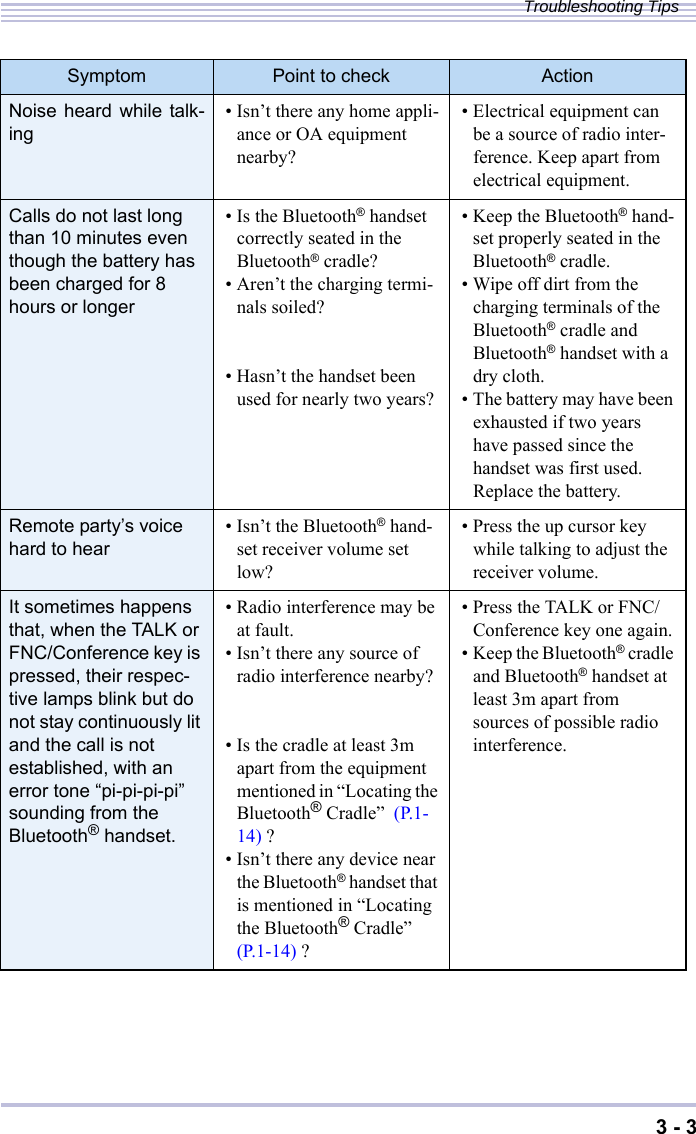 3 - 3Troubleshooting TipsNoise heard while talk-ing • Isn’t there any home appli-ance or OA equipment nearby?• Electrical equipment can be a source of radio inter-ference. Keep apart from electrical equipment.Calls do not last long than 10 minutes even though the battery has been charged for 8 hours or longer• Is the Bluetooth® handset correctly seated in the Bluetooth® cradle?• Aren’t the charging termi-nals soiled?• Hasn’t the handset been used for nearly two years?• Keep the Bluetooth® hand-set properly seated in the Bluetooth® cradle.• Wipe off dirt from the charging terminals of the Bluetooth® cradle and Bluetooth® handset with a dry cloth.• The battery may have been exhausted if two years have passed since the handset was first used. Replace the battery.Remote party’s voice hard to hear • Isn’t the Bluetooth® hand-set receiver volume set low?• Press the up cursor key while talking to adjust the receiver volume.It sometimes happens that, when the TALK or FNC/Conference key is pressed, their respec-tive lamps blink but do not stay continuously lit and the call is not established, with an error tone “pi-pi-pi-pi” sounding from the Bluetooth® handset.• Radio interference may be at fault.• Isn’t there any source of radio interference nearby?• Is the cradle at least 3m apart from the equipment mentioned in “Locating the Bluetooth® Cradle”  (P.1-14) ?• Isn’t there any device near the Bluetooth® handset that is mentioned in “Locating the Bluetooth® Cradle”  (P.1-14) ?• Press the TALK or FNC/Conference key one again.• Keep the Bluetooth® cradle and Bluetooth® handset at least 3m apart from sources of possible radio interference.Symptom Point to check Action