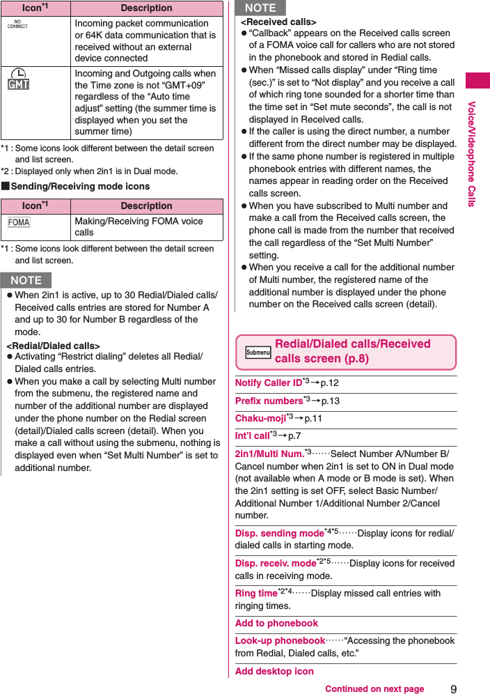 9Continued on next pageVoice/Videophone Calls*1 : Some icons look different between the detail screen and list screen.*2 : Displayed only when 2in1 is in Dual mode.■Sending/Receiving mode icons*1 : Some icons look different between the detail screen and list screen.Redial/Dialed calls/Received calls screen (p.8)Notify Caller ID*3 →p.12Prefix numbers*3 →p.13Chaku-moji*3 →p.11Int’l call*3 →p.72in1/Multi Num.*3……Select Number A/Number B/Cancel number when 2in1 is set to ON in Dual mode (not available when A mode or B mode is set). When the 2in1 setting is set OFF, select Basic Number/Additional Number 1/Additional Number 2/Cancel number.Disp. sending mode*4*5……Display icons for redial/dialed calls in starting mode.Disp. receiv. mode*2*5……Display icons for received calls in receiving mode.Ring time*2*4……Display missed call entries with ringing times.Add to phonebookLook-up phonebook……“Accessing the phonebook from Redial, Dialed calls, etc.”Add desktop iconIncoming packet communication or 64K data communication that is received without an external device connectedIncoming and Outgoing calls when the Time zone is not “GMT+09” regardless of the “Auto time adjust” setting (the summer time is displayed when you set the summer time)Icon*1 DescriptionMaking/Receiving FOMA voice callsNzWhen 2in1 is active, up to 30 Redial/Dialed calls/Received calls entries are stored for Number A and up to 30 for Number B regardless of the mode.&lt;Redial/Dialed calls&gt;zActivating “Restrict dialing” deletes all Redial/Dialed calls entries.zWhen you make a call by selecting Multi number from the submenu, the registered name and number of the additional number are displayed under the phone number on the Redial screen (detail)/Dialed calls screen (detail). When you make a call without using the submenu, nothing is displayed even when “Set Multi Number” is set to additional number.Icon*1 Description&lt;Received calls&gt;z“Callback” appears on the Received calls screen of a FOMA voice call for callers who are not stored in the phonebook and stored in Redial calls.zWhen “Missed calls display” under “Ring time (sec.)” is set to “Not display” and you receive a call of which ring tone sounded for a shorter time than the time set in “Set mute seconds”, the call is not displayed in Received calls.zIf the caller is using the direct number, a number different from the direct number may be displayed.zIf the same phone number is registered in multiple phonebook entries with different names, the names appear in reading order on the Received calls screen.zWhen you have subscribed to Multi number and make a call from the Received calls screen, the phone call is made from the number that received the call regardless of the “Set Multi Number”  setting.zWhen you receive a call for the additional number of Multi number, the registered name of the additional number is displayed under the phone number on the Received calls screen (detail).N