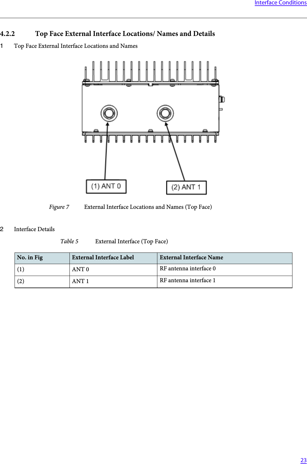   23Interface Conditions4.2.2 Top Face External Interface Locations/ Names and Details1Top Face External Interface Locations and NamesFigure 7 External Interface Locations and Names (Top Face)2Interface DetailsTable 5 External Interface (Top Face)No. in Fig External Interface Label External Interface Name(1) ANT 0 RF antenna interface 0(2) ANT 1 RF antenna interface 1