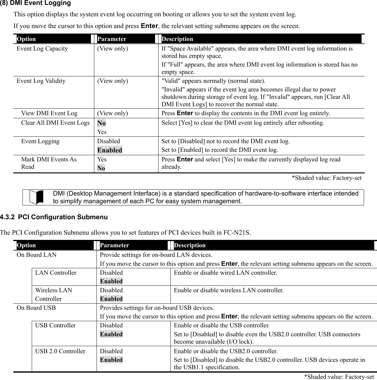 (8) DMI Event Logging This option displays the system event log occurring on booting or allows you to set the system event log. If you move the cursor to this option and press Enter, the relevant setting submenu appears on the screen. Option  Parameter  Description Event Log Capacity  (View only)  If &quot;Space Available&quot; appears, the area where DMI event log information is stored has empty space. If &quot;Full&quot; appears, the area where DMI event log information is stored has no empty space. Event Log Validity  (View only)  &quot;Valid&quot; appears normally (normal state). &quot;Invalid&quot; appears if the event log area becomes illegal due to power shutdown during storage of event log. If &quot;Invalid&quot; appears, run [Clear All DMI Event Logs] to recover the normal state. View DMI Event Log  (View only)  Press Enter to display the contents in the DMI event log entirely. Clear All DMI Event Logs  No Yes Select [Yes] to clear the DMI event log entirely after rebooting. Event Logging  Disabled Enabled Set to [Disabled] not to record the DMI event log. Set to [Enabled] to record the DMI event log. Mark DMI Events As Read Yes No Press Enter and select [Yes] to make the currently displayed log read already.    *Shaded value: Factory-set  DMI (Desktop Management Interface) is a standard specification of hardware-to-software interface intended to simplify management of each PC for easy system management.  4.3.2  PCI Configuration Submenu The PCI Configuration Submenu allows you to set features of PCI devices built in FC-N21S. Option  Parameter  Description On Board LAN  Provide settings for on-board LAN devices.   If you move the cursor to this option and press Enter, the relevant setting submenu appears on the screen. LAN Controller  Disabled Enabled Enable or disable wired LAN controller.  Wireless LAN Controller Disabled Enabled Enable or disable wireless LAN controller. On Board USB  Provides settings for on-board USB devices. If you move the cursor to this option and press Enter, the relevant setting submenu appears on the screen. USB Controller  Disabled Enabled Enable or disable the USB controller. Set to [Disabled] to disable even the USB2.0 controller. USB connectors become unavailable (I/O lock).  USB 2.0 Controller  Disabled Enabled Enable or disable the USB2.0 controller. Set to [Disabled] to disable the USB2.0 controller. USB devices operate in the USB1.1 specification.      *Shaded value: Factory-set 