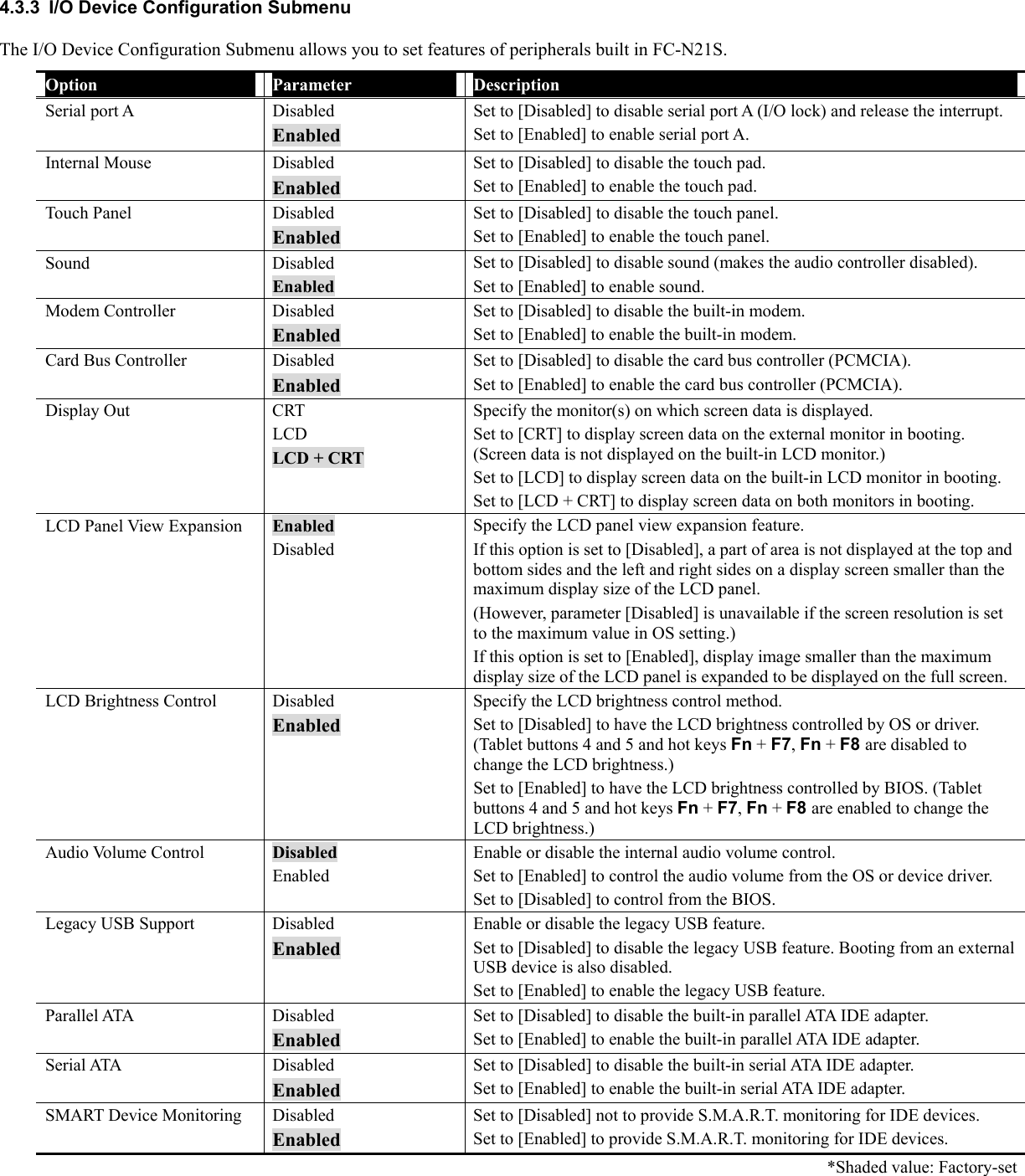 4.3.3  I/O Device Configuration Submenu The I/O Device Configuration Submenu allows you to set features of peripherals built in FC-N21S. Option  Parameter  Description Serial port A  Disabled Enabled Set to [Disabled] to disable serial port A (I/O lock) and release the interrupt. Set to [Enabled] to enable serial port A. Internal Mouse Disabled Enabled Set to [Disabled] to disable the touch pad. Set to [Enabled] to enable the touch pad. Touch Panel  Disabled Enabled Set to [Disabled] to disable the touch panel. Set to [Enabled] to enable the touch panel. Sound Disabled Enabled Set to [Disabled] to disable sound (makes the audio controller disabled). Set to [Enabled] to enable sound. Modem Controller  Disabled Enabled Set to [Disabled] to disable the built-in modem. Set to [Enabled] to enable the built-in modem. Card Bus Controller  Disabled Enabled Set to [Disabled] to disable the card bus controller (PCMCIA). Set to [Enabled] to enable the card bus controller (PCMCIA). Display Out  CRT LCD LCD + CRT Specify the monitor(s) on which screen data is displayed. Set to [CRT] to display screen data on the external monitor in booting. (Screen data is not displayed on the built-in LCD monitor.) Set to [LCD] to display screen data on the built-in LCD monitor in booting. Set to [LCD + CRT] to display screen data on both monitors in booting. LCD Panel View Expansion  Enabled Disabled Specify the LCD panel view expansion feature. If this option is set to [Disabled], a part of area is not displayed at the top and bottom sides and the left and right sides on a display screen smaller than the maximum display size of the LCD panel. (However, parameter [Disabled] is unavailable if the screen resolution is set to the maximum value in OS setting.) If this option is set to [Enabled], display image smaller than the maximum display size of the LCD panel is expanded to be displayed on the full screen. LCD Brightness Control  Disabled Enabled Specify the LCD brightness control method. Set to [Disabled] to have the LCD brightness controlled by OS or driver. (Tablet buttons 4 and 5 and hot keys Fn + F7, Fn + F8 are disabled to change the LCD brightness.) Set to [Enabled] to have the LCD brightness controlled by BIOS. (Tablet buttons 4 and 5 and hot keys Fn + F7, Fn + F8 are enabled to change the LCD brightness.) Audio Volume Control  Disabled Enabled Enable or disable the internal audio volume control. Set to [Enabled] to control the audio volume from the OS or device driver. Set to [Disabled] to control from the BIOS. Legacy USB Support  Disabled Enabled Enable or disable the legacy USB feature. Set to [Disabled] to disable the legacy USB feature. Booting from an external USB device is also disabled. Set to [Enabled] to enable the legacy USB feature. Parallel ATA  Disabled Enabled Set to [Disabled] to disable the built-in parallel ATA IDE adapter. Set to [Enabled] to enable the built-in parallel ATA IDE adapter. Serial ATA  Disabled Enabled Set to [Disabled] to disable the built-in serial ATA IDE adapter. Set to [Enabled] to enable the built-in serial ATA IDE adapter. SMART Device Monitoring  Disabled Enabled Set to [Disabled] not to provide S.M.A.R.T. monitoring for IDE devices. Set to [Enabled] to provide S.M.A.R.T. monitoring for IDE devices.    *Shaded value: Factory-set 