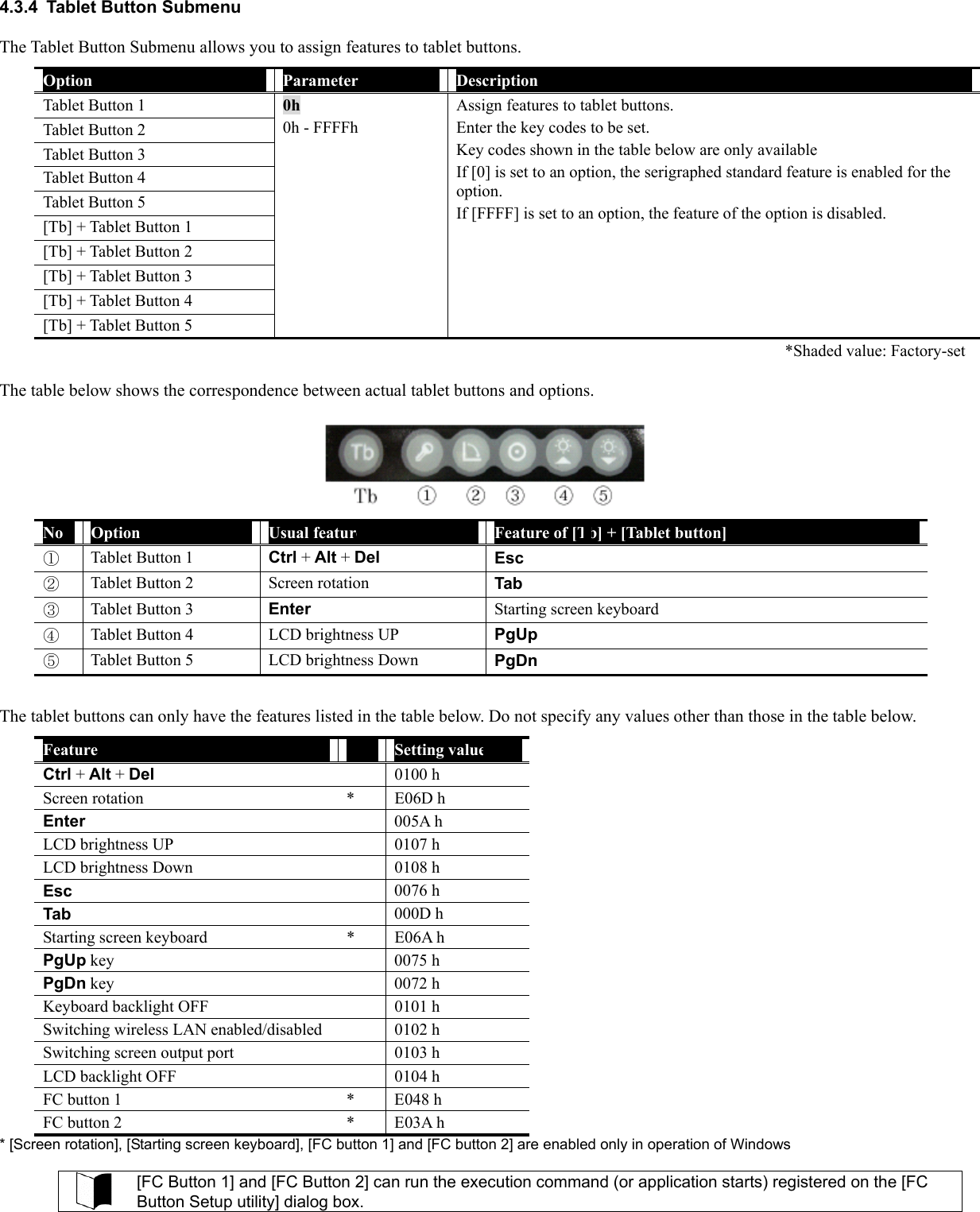 4.3.4  Tablet Button Submenu The Tablet Button Submenu allows you to assign features to tablet buttons. Option  Parameter  Description Tablet Button 1 Tablet Button 2 Tablet Button 3 Tablet Button 4 Tablet Button 5 [Tb] + Tablet Button 1 [Tb] + Tablet Button 2 [Tb] + Tablet Button 3 [Tb] + Tablet Button 4 [Tb] + Tablet Button 5 0h  0h - FFFFh  Assign features to tablet buttons. Enter the key codes to be set. Key codes shown in the table below are only available If [0] is set to an option, the serigraphed standard feature is enabled for the option. If [FFFF] is set to an option, the feature of the option is disabled.    *Shaded value: Factory-set  The table below shows the correspondence between actual tablet buttons and options. No  Option  Usual feature  Feature of [Tb] + [Tablet button] ① Tablet Button 1  Ctrl + Alt + Del   Esc ② Tablet Button 2  Screen rotation  Tab ③ Tablet Button 3  Enter Starting screen keyboard ④ Tablet Button 4  LCD brightness UP  PgUp ⑤ Tablet Button 5  LCD brightness Down  PgDn  The tablet buttons can only have the features listed in the table below. Do not specify any values other than those in the table below. Feature   Setting value Ctrl + Alt + Del  0100 h   Screen rotation  *  E06D h   Enter  005A h  LCD brightness UP    0107 h   LCD brightness Down    0108 h   Esc  0076 h   Tab  000D h  Starting screen keyboard  *  E06A h   PgUp key   0075 h   PgDn key   0072 h   Keyboard backlight OFF    0101 h   Switching wireless LAN enabled/disabled    0102 h   Switching screen output port    0103 h   LCD backlight OFF    0104 h   FC button 1  *  E048 h   FC button 2  *  E03A h   * [Screen rotation], [Starting screen keyboard], [FC button 1] and [FC button 2] are enabled only in operation of Windows   [FC Button 1] and [FC Button 2] can run the execution command (or application starts) registered on the [FC Button Setup utility] dialog box. 
