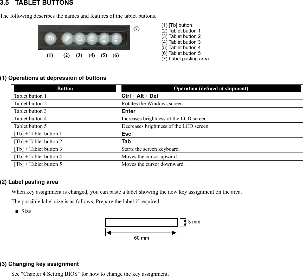 3.5 TABLET BUTTONS The following describes the names and features of the tablet buttons. (1) [Tb] button (2) Tablet button 1 (3) Tablet button 2 (4) Tablet button 3 (5) Tablet button 4 (6) Tablet button 5  (7) Label pasting area (7(1) (2) (3) (4) (5) (6) ) (1) Operations at depression of buttons Button  Operation (defined at shipment) Tablet button 1    Ctrl + Alt + Del Tablet button 2    Rotates the Windows screen. Tablet button 3    Enter Tablet button 4    Increases brightness of the LCD screen. Tablet button 5    Decreases brightness of the LCD screen. [Tb] + Tablet button 1    Esc [Tb] + Tablet button 2    Tab [Tb] + Tablet button 3    Starts the screen keyboard. [Tb] + Tablet button 4    Moves the cursor upward. [Tb] + Tablet button 5    Moves the cursor downward.  (2) Label pasting area When key assignment is changed, you can paste a label showing the new key assignment on the area. The possible label size is as follows. Prepare the label if required.  Size: 60 mm3 mm  (3) Changing key assignment See &quot;Chapter 4 Setting BIOS&quot; for how to change the key assignment.  