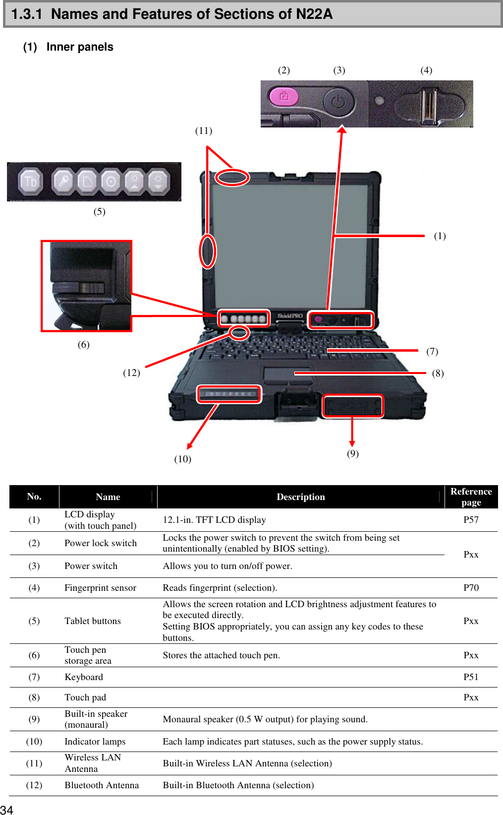 34 1.3.1  Names and Features of Sections of N22A  (1)  Inner panels                                  No.  Name  Description  Reference page (1)  LCD display (with touch panel)  12.1-in. TFT LCD display  P57 (2)  Power lock switch  Locks the power switch to prevent the switch from being set unintentionally (enabled by BIOS setting). (3)  Power switch  Allows you to turn on/off power. Pxx (4)  Fingerprint sensor  Reads fingerprint (selection).  P70 (5)  Tablet buttons Allows the screen rotation and LCD brightness adjustment features to be executed directly. Setting BIOS appropriately, you can assign any key codes to these buttons. Pxx (6)  Touch pen storage area  Stores the attached touch pen.  Pxx (7)  Keyboard    P51 (8)  Touch pad    Pxx (9)  Built-in speaker (monaural)  Monaural speaker (0.5 W output) for playing sound.   (10)  Indicator lamps  Each lamp indicates part statuses, such as the power supply status.   (11)  Wireless LAN Antenna  Built-in Wireless LAN Antenna (selection)   (12)  Bluetooth Antenna  Built-in Bluetooth Antenna (selection)    (2) (3) (4) (5) (6) (7) (8) (10) (9)  (1) (12) (11) 