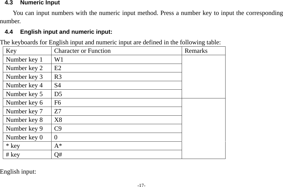 -17- 4.3 Numeric Input You can input numbers with the numeric input method. Press a number key to input the corresponding number. 4.4  English input and numeric input: The keyboards for English input and numeric input are defined in the following table: Key  Character or Function  Remarks Number key 1  W1   Number key 2  E2 Number key 3  R3 Number key 4  S4 Number key 5  D5 Number key 6  F6   Number key 7  Z7 Number key 8  X8 Number key 9  C9 Number key 0  0   * key  A*   # key  Q#  English input: 