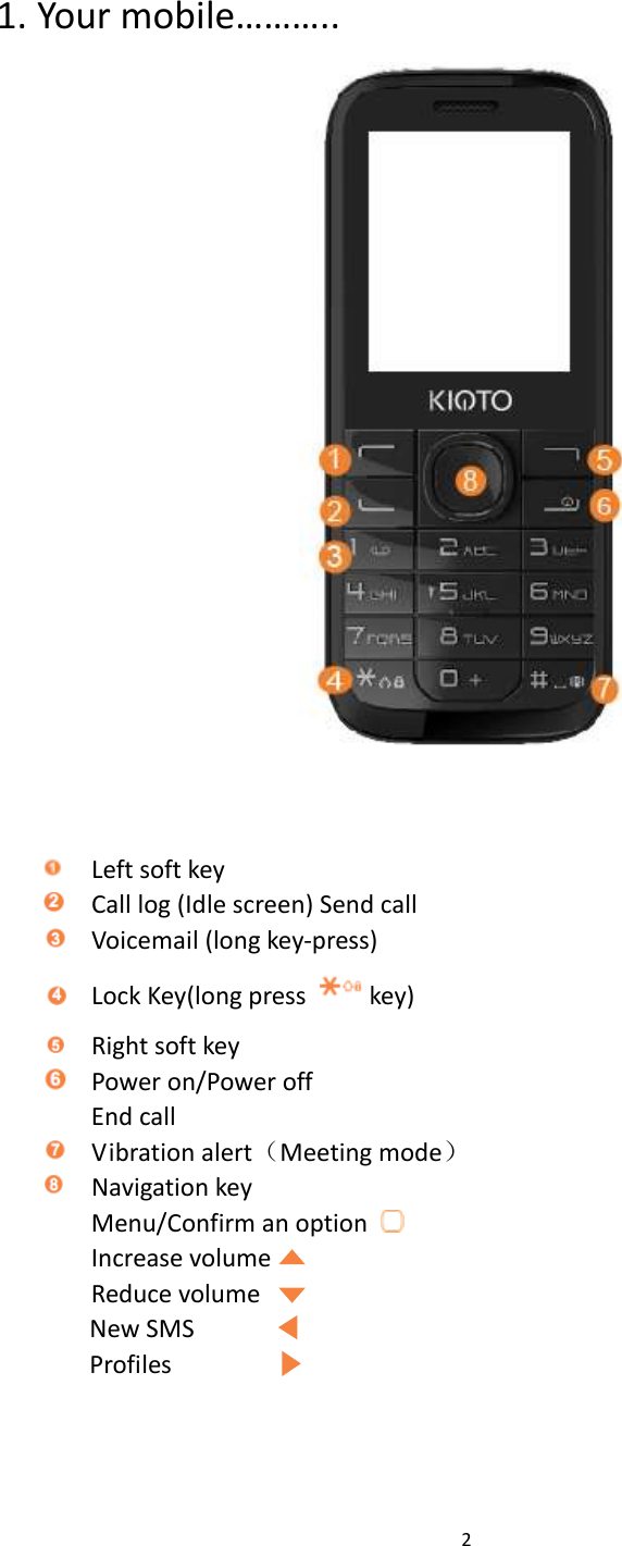  2   1. Your mobile………..      Left soft key  Call log (Idle screen) Send call  Voicemail (long key-press)  Lock Key(long press  key)  Right soft key  Power on/Power off End call  Vibration alert（Meeting mode）  Navigation key      Menu/Confirm an option        Increase volume         Reduce volume New SMS Profiles    