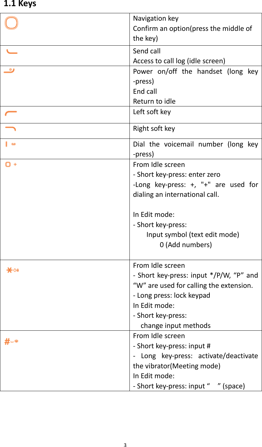 3  1.1 Keys  Navigation key Confirm an option(press the middle of the key)  Send call Access to call log (idle screen)  Power  on/off  the  handset  (long  key -press) End call Return to idle  Left soft key  Right soft key  Dial  the  voicemail  number  (long  key -press)  From Idle screen - Short key-press: enter zero -Long  key-press:  +,  &quot;+&quot;  are  used  for dialing an international call.  In Edit mode: - Short key-press: Input symbol (text edit mode) 0 (Add numbers)  From Idle screen - Short key-press: input */P/W, “P” and “W” are used for calling the extension. - Long press: lock keypad In Edit mode: - Short key-press:   change input methods  From Idle screen - Short key-press: input # -  Long  key-press:  activate/deactivate the vibrator(Meeting mode) In Edit mode: - Short key-press: input “    ” (space)    