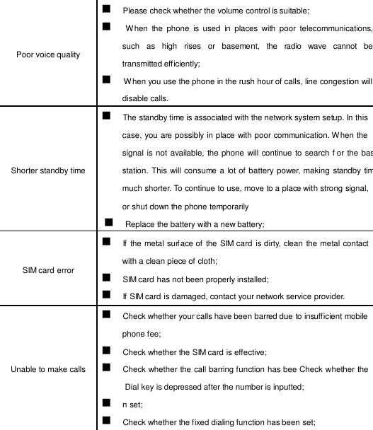     Poor voice quality    Please check whether the volume control is suitable;     W hen  the  phone  is used  in  places  with  poor  telecommunications, such   as   high   rises   or  basement,   the   radio   wave   cannot   be transmitted eff iciently;    W hen you use the phone in the rush hour of calls, line congestion will disable calls.     Shorter standby time    The standby time is associated with the network system setup. In this case, you are possibly in place with poor communication. W hen the signal is not available, the phone will continue to search f or the bas station. This will consume a lot of battery power, making standby  tim much shorter. To continue to use, move to a place with strong signal, or shut down the phone temporarily    Replace the battery with a new battery;   SIM card error    If  the metal surf ace of  the SIM card  is dirty, clean the metal contact with a clean piece of cloth;    SIM card has not been properly installed;    If SIM card is damaged, contact your network service provider.     Unable to make calls    Check whether your calls have been barred due to insuff icient mobile phone fee;    Check whether the SIM card is effective;    Check whether the call barring function has bee Check whether the Dial key is depressed after the number is inputted;    n set;    Check whether the f ixed dialing function has been set; 