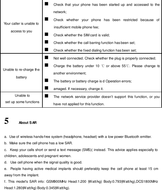     Your caller is unable to access to you    Check  that  your  phone  has  been  started up  and  accessed  to  the network;    Check   whether   your   phone   has   been   restricted  because   of insufficient mobile phone fee;    Check whether the SIM card is valid;    Check whether the call barring function has been set;    Check whether the f ixed dialing function has been set;   Unable to re-charge the battery    Not well connected. Check whether the plug is properly connected;    Charge  the  battery  under  10  ℃ or  above  55℃.  Please  change  to another environment;    The battery or battery charge is d Operation errors;    amaged. If necessary, change it. Unable to set up some functions    The  network  service  provider  doesn’t  support  this function,  or  you have not applied for this function.  5  About S AR  a.  Use of wireless hands-f ree system (headphone, headset) with a low power Bluetooth emitter. b.  Make sure the cell phone has a low SAR. c.   Keep your calls short or send a text message (SMS)( instead. This advice applies especially to children, adolescents and pregnant women. d.   Use cell phone when the signal quality is good. e.   People having  active  medical  implants  should  preferably  keep  the  cell  phone at  least 15  cm away f rom the implant. f.  This  model&apos;s SAR  info:  GSM900MHz  Head:1.200  (W att/kg) Body:0.793(W att/kg),DCS1800MHz Head:1.280(W att/kg) Body:0.345(W att/kg). 