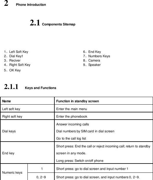   2  Phone Introduction   2.1 Components Sitemap     1、Left Soft Key 2、Dial Key1 3、Reciver 4、Right Soft Key 5、OK Key 6、End Key 7、Numbers Keys 8、Camera 9、Speaker   2.1.1  Keys and Functions  Name Function in standby screen Left soft key Enter the main menu Right soft key Enter the phonebook   Dial keys Answer incoming calls  Dial numbers by SIM card in dial screen  Go to the call log list   End key Short press: End the call or reject incoming call; return to standby screen in any mode. Long press: Switch on/off phone  Numeric keys  1  Short press: go to dial screen and input number 1 0, 2~9 Short press: go to dial screen, and input numbers 0, 2~9. 