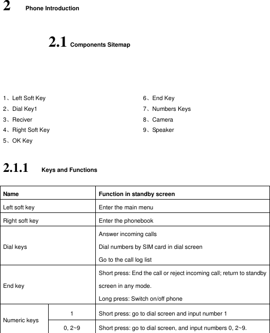  2 Phone Introduction 2.1 Components Sitemap     1、Left Soft Key                             2、Dial Key1 3、Reciver                                        4、Right Soft Key     5、OK Key 6、End Key 7、Numbers Keys                                        8、Camera 9、Speaker                                             2.1.1 Keys and Functions   Name Function in standby screen Left soft key   Enter the main menu   Right soft key   Enter the phonebook           Dial keys   Answer incoming calls Dial numbers by SIM card in dial screen Go to the call log list   End key   Short press: End the call or reject incoming call; return to standby screen in any mode. Long press: Switch on/off phone   Numeric keys   1 Short press: go to dial screen and input number 1 0, 2~9 Short press: go to dial screen, and input numbers 0, 2~9.    