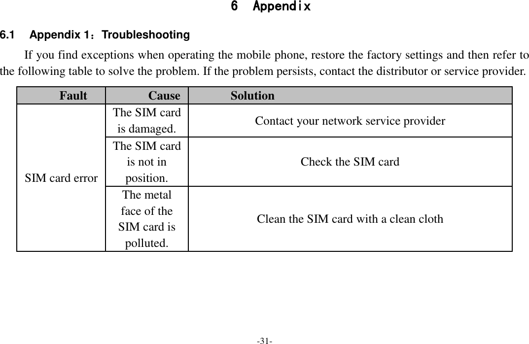  -31- 6 Appendix  6.1  Appendix 1：Troubleshooting If you find exceptions when operating the mobile phone, restore the factory settings and then refer to the following table to solve the problem. If the problem persists, contact the distributor or service provider. Fault Cause Solution SIM card error The SIM card is damaged. Contact your network service provider The SIM card is not in position. Check the SIM card The metal face of the SIM card is polluted. Clean the SIM card with a clean cloth 