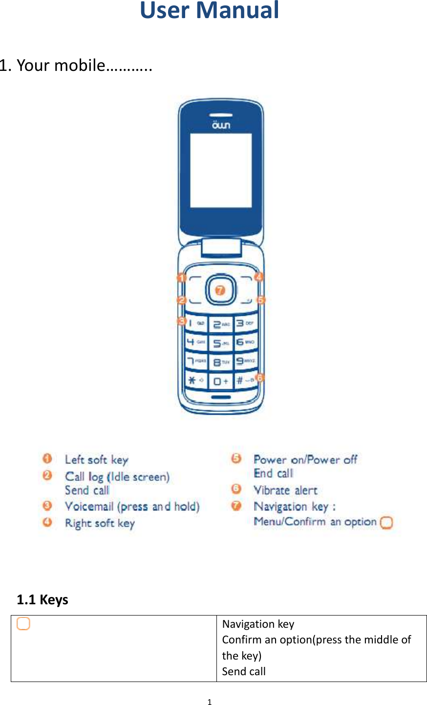 1  User Manual  1. Your mobile………..    1.1 Keys  Navigation key Confirm an option(press the middle of the key) Send call 