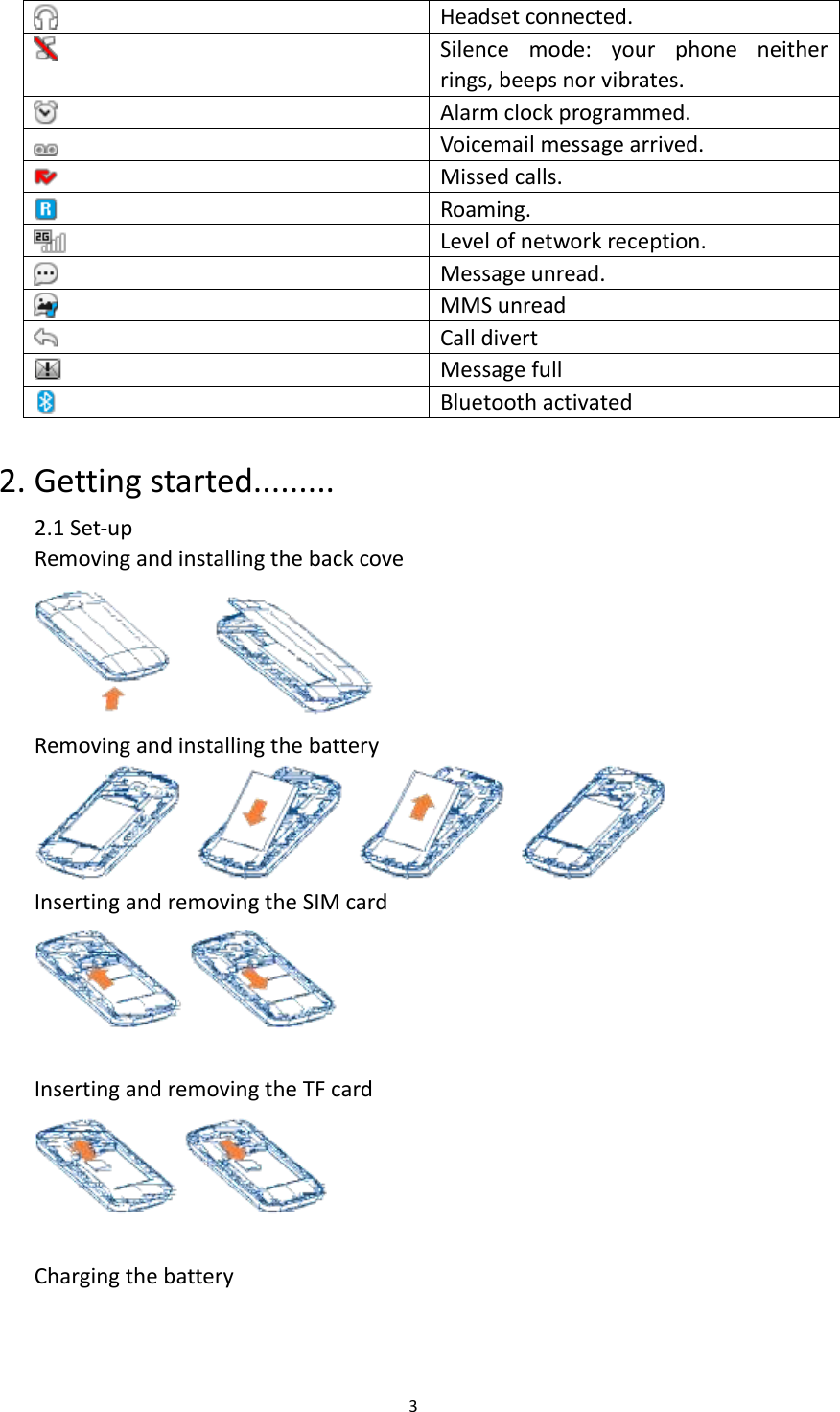 3   Headset connected.  Silence  mode:  your  phone  neither rings, beeps nor vibrates.  Alarm clock programmed.  Voicemail message arrived.  Missed calls.  Roaming.  Level of network reception.  Message unread.  MMS unread  Call divert  Message full  Bluetooth activated  2. Getting started......... 2.1 Set-up Removing and installing the back cove              Removing and installing the battery  Inserting and removing the SIM card   Inserting and removing the TF card   Charging the battery   