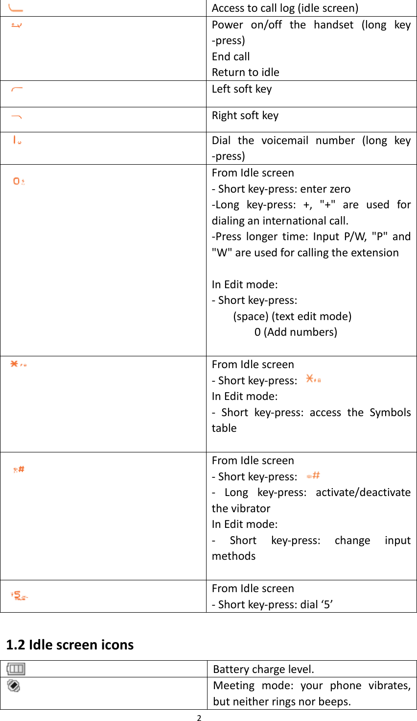 2   Access to call log (idle screen)  Power  on/off  the  handset  (long  key -press) End call Return to idle  Left soft key  Right soft key  Dial  the  voicemail  number  (long  key -press)  From Idle screen - Short key-press: enter zero -Long  key-press:  +,  &quot;+&quot;  are  used  for dialing an international call.   -Press  longer  time:  Input  P/W,  &quot;P&quot;  and &quot;W&quot; are used for calling the extension  In Edit mode: - Short key-press: (space) (text edit mode) 0 (Add numbers)   From Idle screen - Short key-press:   In Edit mode: -  Short  key-press:  access  the  Symbols table     From Idle screen - Short key-press:   -  Long  key-press:  activate/deactivate the vibrator In Edit mode: -  Short  key-press:  change  input methods   From Idle screen   - Short key-press: dial ‘5’  1.2 Idle screen icons  Battery charge level.  Meeting  mode:  your  phone  vibrates, but neither rings nor beeps. 