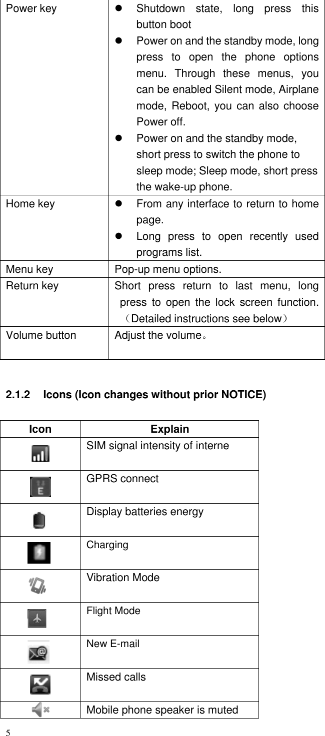 5  Power key    Shutdown  state,  long  press  this button boot   Power on and the standby mode, long press  to  open  the  phone  options menu.  Through  these  menus,  you can be enabled Silent mode, Airplane mode, Reboot, you can also choose Power off.   Power on and the standby mode, short press to switch the phone to sleep mode; Sleep mode, short press the wake-up phone. Home key   From any interface to return to home page.   Long  press  to  open  recently  used programs list. Menu key Pop-up menu options. Return key  Short  press  return  to  last  menu,  long press  to  open the  lock  screen  function.（Detailed instructions see below） Volume button  Adjust the volume。  2.1.2  Icons (Icon changes without prior NOTICE)  Icon Explain  SIM signal intensity of interne  GPRS connect  Display batteries energy  Charging  Vibration Mode  Flight Mode  New E-mail  Missed calls  Mobile phone speaker is muted 