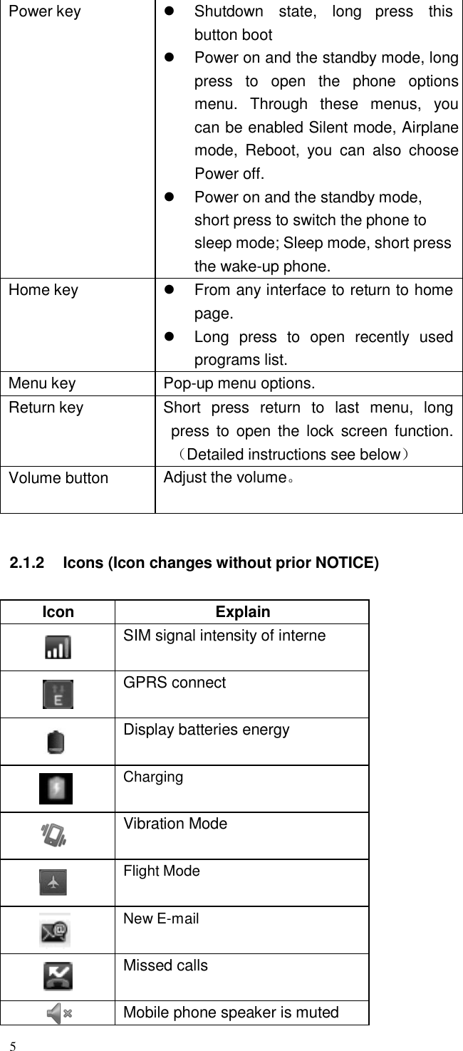 5   Power key  Shutdown  state,  long  press  this button boot  Power on and the standby mode, long press  to  open  the  phone  options menu.   Through   these  menus,   you can be enabled Silent mode, Airplane mode,  Reboot,  you  can  also  choose Power off.  Power on and the standby mode, short press to switch the phone to sleep mode; Sleep mode, short press the wake-up phone. Home key  From any interface to return to home page.  Long  press  to  open  recently  used programs list. Menu key Pop-up menu options. Return key Short  press  return  to  last  menu,  long press  to  open  the  lock  screen function. （Detailed instructions see below） Volume button Adjust the volume。    2.1.2  Icons (Icon changes without prior NOTICE)   Icon Explain  SIM signal intensity of interne    GPRS connect    Display batteries energy    Charging    Vibration Mode    Flight Mode  New E-mail    Missed calls   Mobile phone speaker is muted 