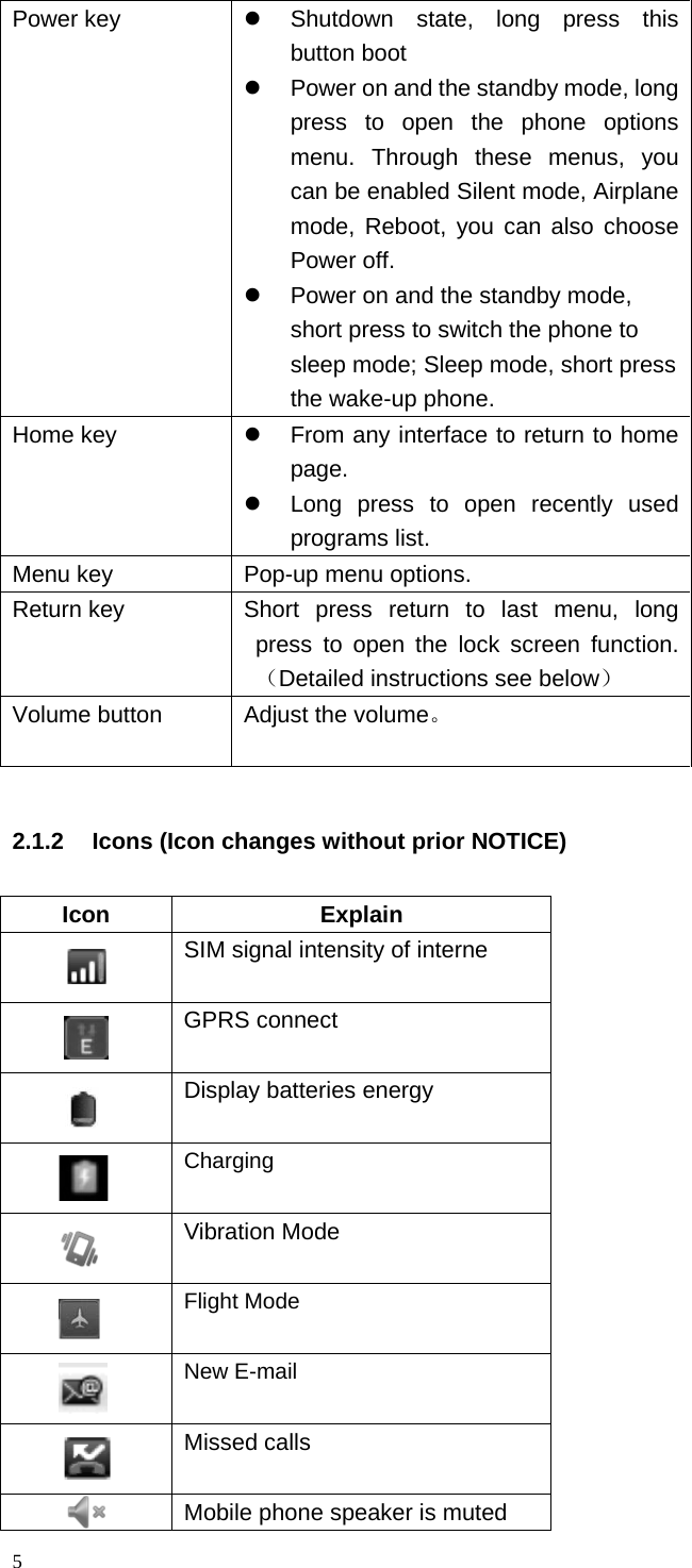 Power key   Shutdown state, long press this button boot  Power on and the standby mode, long press to open the phone options menu. Through these menus, you can be enabled Silent mode, Airplane mode, Reboot, you can also choose Power off.  Power on and the standby mode, short press to switch the phone to sleep mode; Sleep mode, short press the wake-up phone. Home key  From any interface to return to home page.  Long press to open recently used programs list. Menu key Pop-up menu options. Return key  Short press return to last menu, long press  to open the lock screen function.（Detailed instructions see below） Volume button  Adjust the volume。  2.1.2 Icons (Icon changes without prior NOTICE)  Icon Explain  SIM signal intensity of interne  GPRS connect  Display batteries energy  Charging  Vibration Mode  Flight Mode  New E-mail  Missed calls  Mobile phone speaker is muted 5  