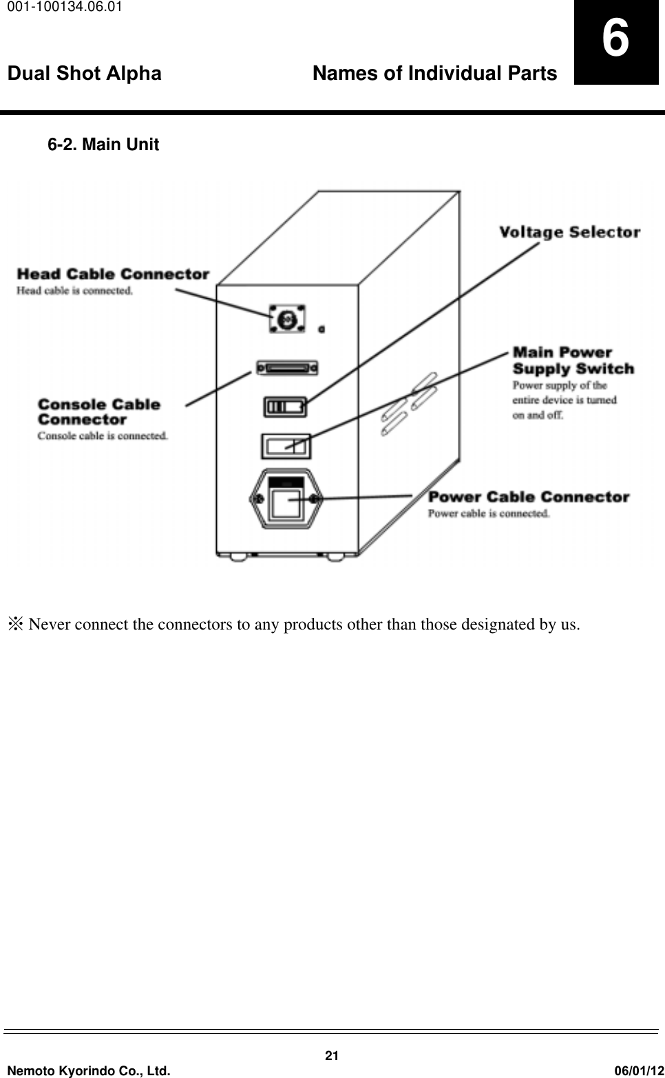 001-100134.06.01Dual Shot Alpha                            Names of Individual Parts21Nemoto Kyorindo Co., Ltd. 06/01/1266-2. Main Unit̪ Never connect the connectors to any products other than those designated by us.