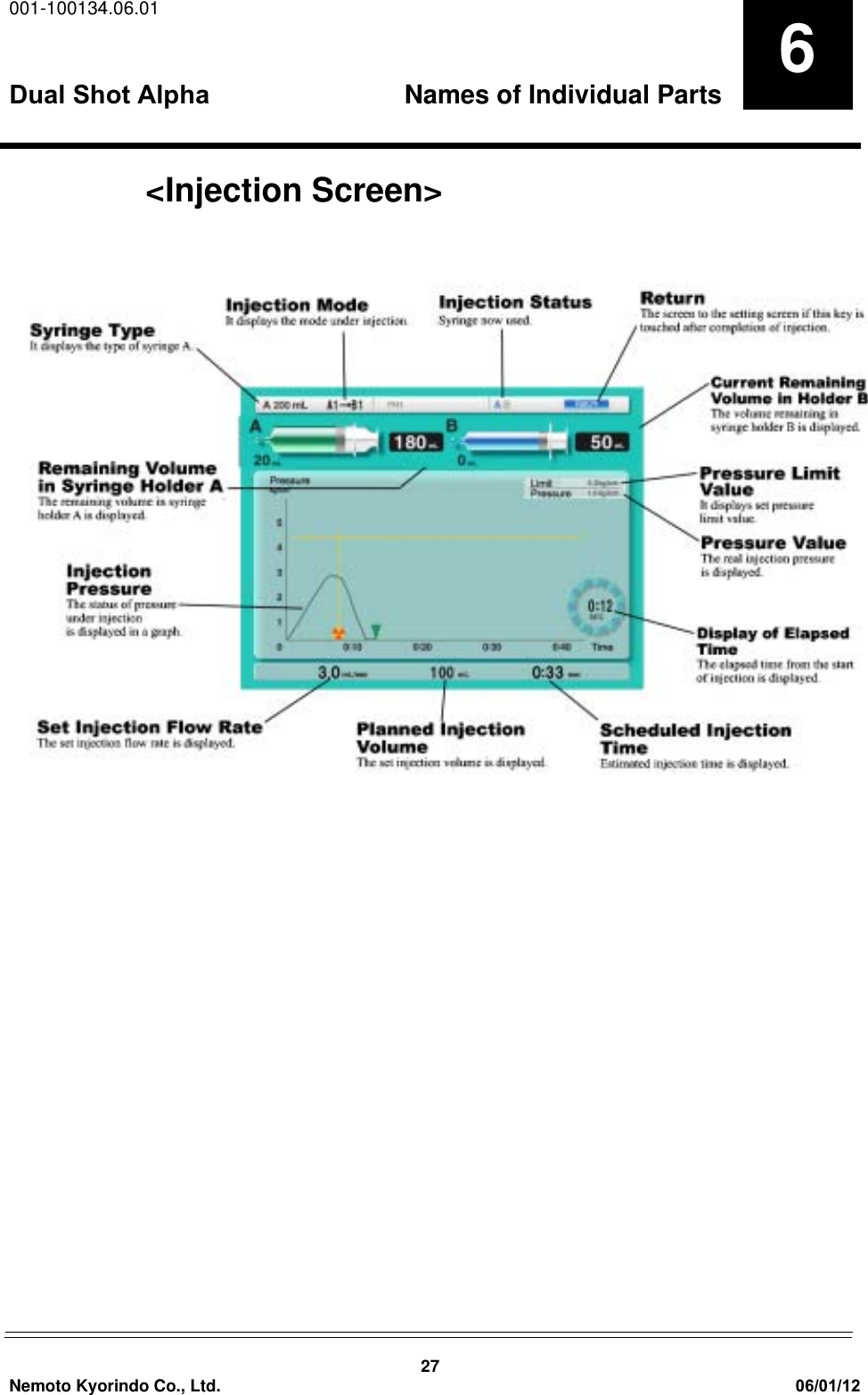 001-100134.06.01Dual Shot Alpha Names of Individual Parts27Nemoto Kyorindo Co., Ltd. 06/01/126<Injection Screen>