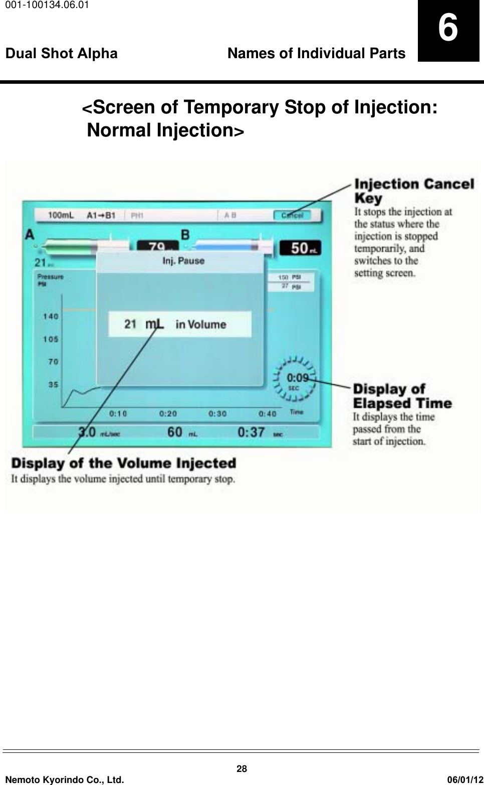 001-100134.06.01Dual Shot Alpha Names of Individual Parts28Nemoto Kyorindo Co., Ltd. 06/01/126<Screen of Temporary Stop of Injection: Normal Injection>