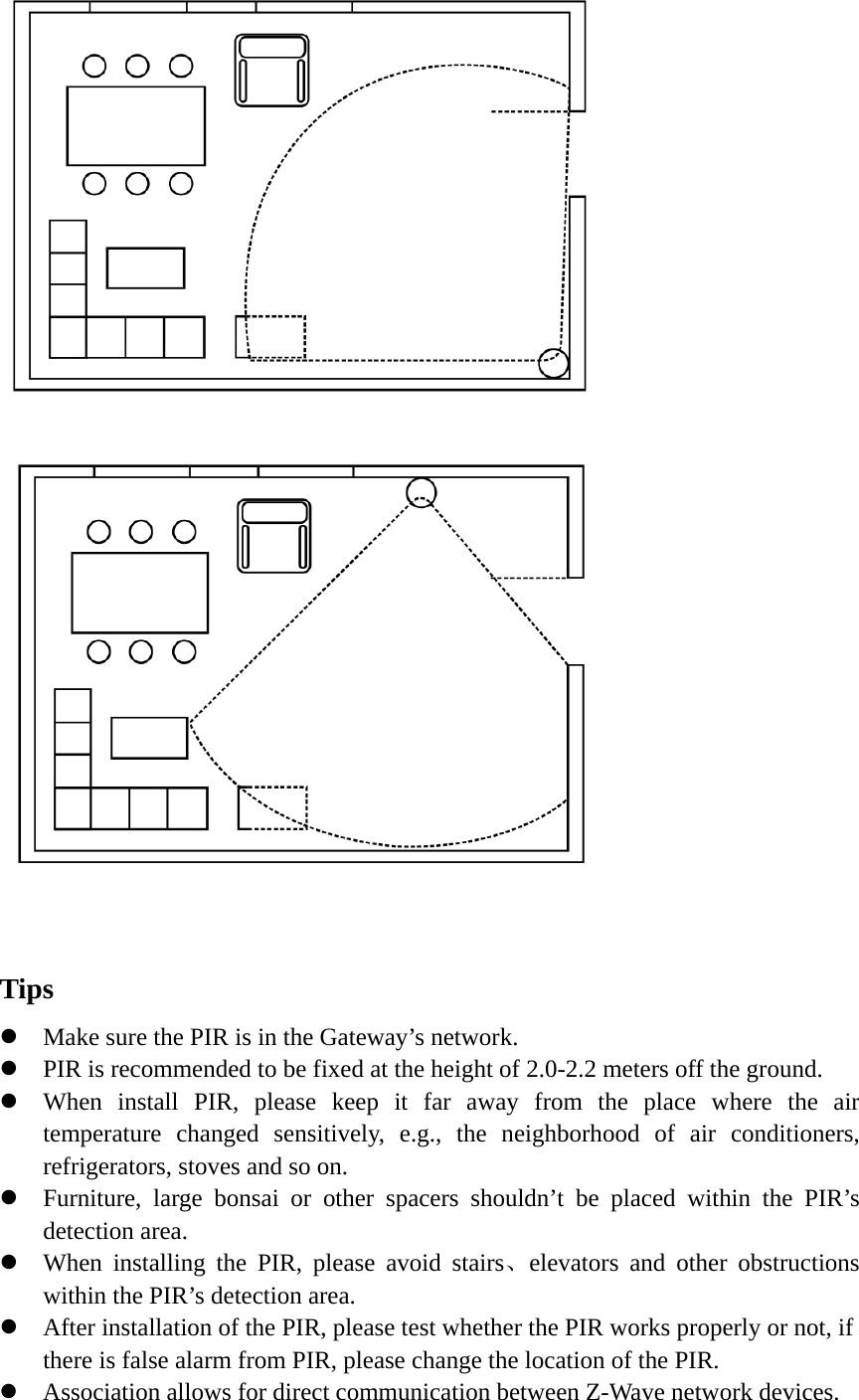        Tips  Make sure the PIR is in the Gateway’s network.  PIR is recommended to be fixed at the height of 2.0-2.2 meters off the ground.  When install PIR, please keep it far away from the place where the air temperature changed sensitively, e.g., the neighborhood of air conditioners, refrigerators, stoves and so on.  Furniture, large bonsai or other spacers shouldn’t be placed within the PIR’s detection area.  When installing the PIR, please avoid stairs、elevators and other obstructions within the PIR’s detection area.  After installation of the PIR, please test whether the PIR works properly or not, if there is false alarm from PIR, please change the location of the PIR.    Association allows for direct communication between Z-Wave network devices. 
