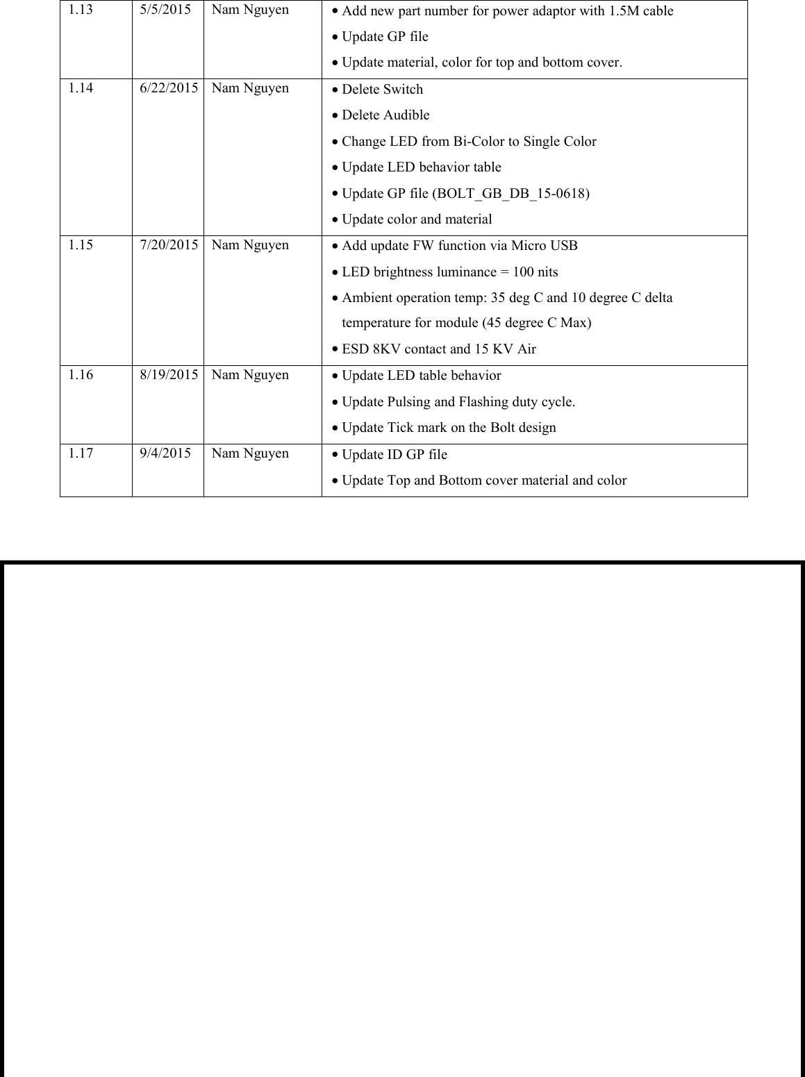 1.135/5/2015Nam NguyenAdd new part number for power adaptor with 1.5M cableUpdate GP fileUpdate material, color for top and bottom cover.1.146/22/2015Nam NguyenDelete SwitchDelete AudibleChange LED from Bi-Color to Single ColorUpdate LED behavior tableUpdate GP file (BOLT_GB_DB_15-0618)Update color and material1.157/20/2015Nam NguyenAdd update FW function via Micro USBLED brightness luminance = 100 nitsAmbient operation temp: 35 deg C and 10 degree C deltatemperature for module (45 degree C Max)ESD 8KV contact and 15 KV Air1.168/19/2015Nam NguyenUpdate LED table behaviorUpdate Pulsing and Flashing duty cycle.Update Tick mark on the Bolt design1.179/4/2015Nam NguyenUpdate ID GP fileUpdate Top and Bottom cover material and color