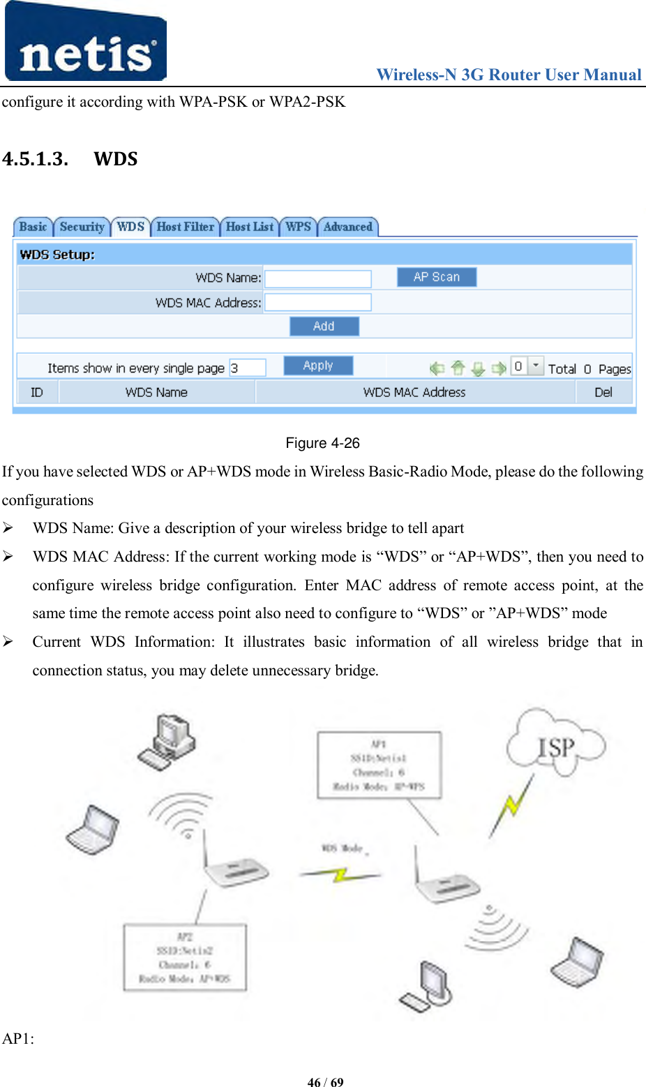                                 Wireless-N 3G Router User Manual  46 / 69 configure it according with WPA-PSK or WPA2-PSK 4.5.1.3. WDS  Figure 4-26 If you have selected WDS or AP+WDS mode in Wireless Basic-Radio Mode, please do the following configurations  WDS Name: Give a description of your wireless bridge to tell apart  WDS MAC Address: If the current working mode is “WDS” or “AP+WDS”, then you need to configure  wireless  bridge  configuration.  Enter  MAC address  of  remote  access  point,  at  the same time the remote access point also need to configure to “WDS” or ”AP+WDS” mode  Current  WDS  Information:  It  illustrates  basic  information  of  all  wireless  bridge  that  in connection status, you may delete unnecessary bridge.  AP1:   