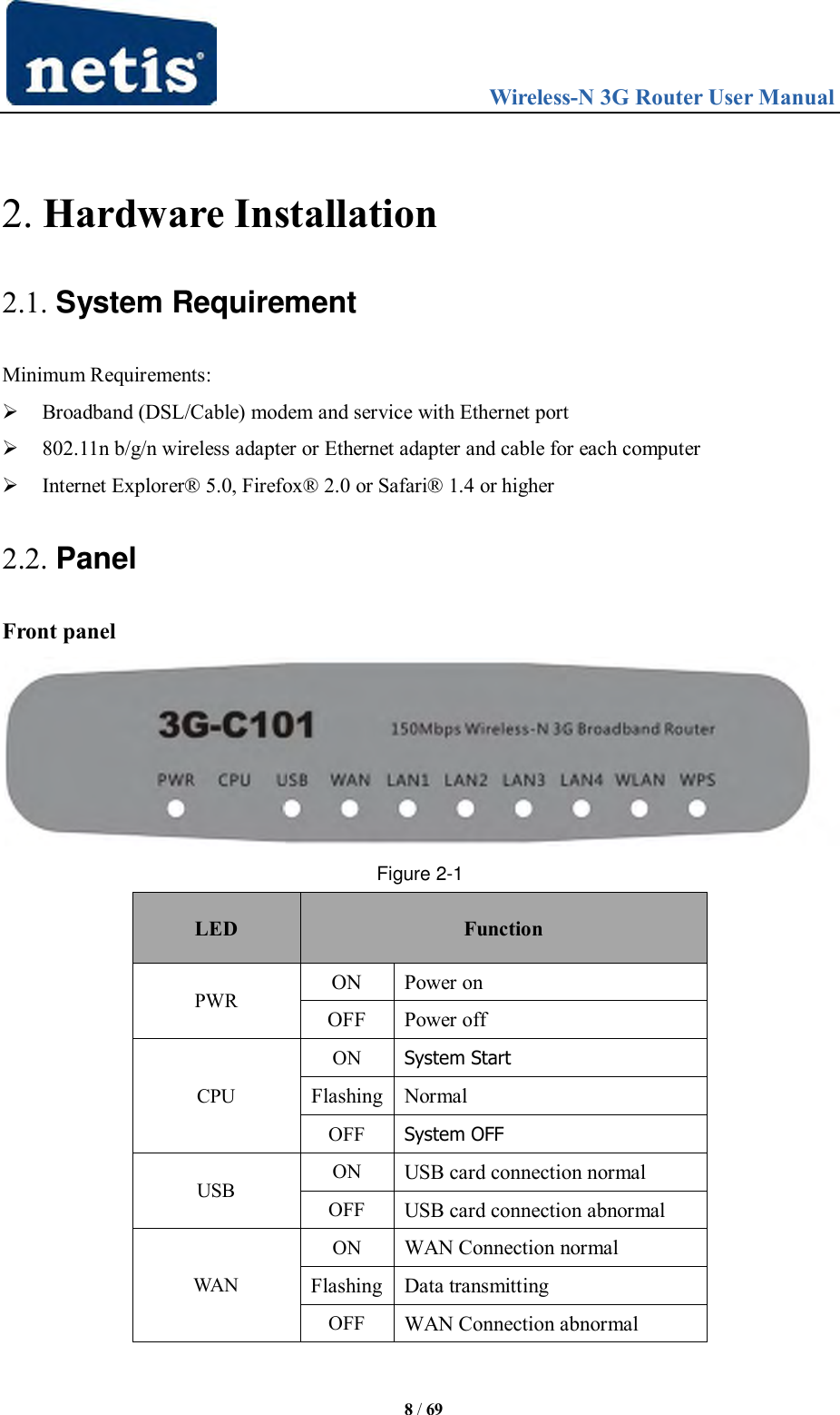                                 Wireless-N 3G Router User Manual  8 / 69  2. Hardware Installation 2.1. System Requirement Minimum Requirements:  Broadband (DSL/Cable) modem and service with Ethernet port  802.11n b/g/n wireless adapter or Ethernet adapter and cable for each computer  Internet Explorer® 5.0, Firefox® 2.0 or Safari® 1.4 or higher 2.2. Panel Front panel  Figure 2-1 LED   Function   PWR ON   Power on   OFF   Power off   CPU ON System Start Flashing   Normal OFF System OFF USB ON USB card connection normal OFF USB card connection abnormal   WAN ON WAN Connection normal   Flashing Data transmitting   OFF WAN Connection abnormal   