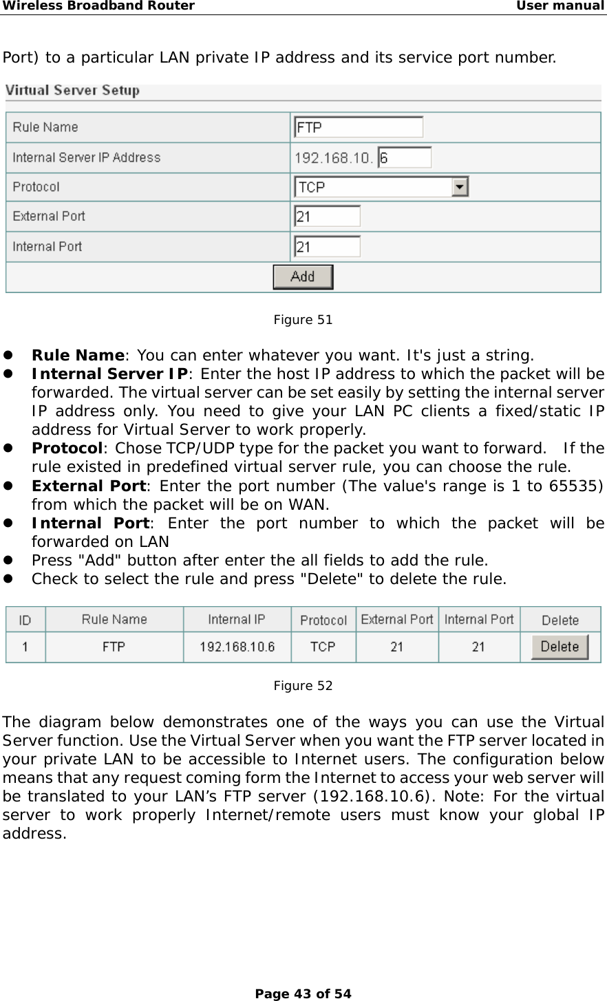 Wireless Broadband Router                                                   User manual Page 43 of 54 Port) to a particular LAN private IP address and its service port number.     Figure 51  z Rule Name: You can enter whatever you want. It&apos;s just a string. z Internal Server IP: Enter the host IP address to which the packet will be forwarded. The virtual server can be set easily by setting the internal server IP address only. You need to give your LAN PC clients a fixed/static IP address for Virtual Server to work properly. z Protocol: Chose TCP/UDP type for the packet you want to forward.   If the rule existed in predefined virtual server rule, you can choose the rule. z External Port: Enter the port number (The value&apos;s range is 1 to 65535) from which the packet will be on WAN. z Internal Port: Enter the port number to which the packet will be forwarded on LAN z Press &quot;Add&quot; button after enter the all fields to add the rule. z Check to select the rule and press &quot;Delete&quot; to delete the rule.    Figure 52  The diagram below demonstrates one of the ways you can use the Virtual Server function. Use the Virtual Server when you want the FTP server located in your private LAN to be accessible to Internet users. The configuration below means that any request coming form the Internet to access your web server will be translated to your LAN’s FTP server (192.168.10.6). Note: For the virtual server to work properly Internet/remote users must know your global IP address. 