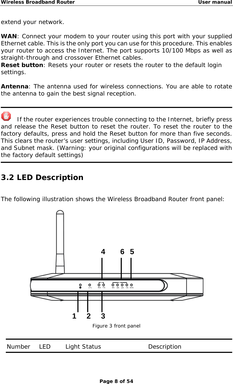 Wireless Broadband Router                                                   User manual Page 8 of 54 extend your network.  WAN: Connect your modem to your router using this port with your supplied Ethernet cable. This is the only port you can use for this procedure. This enables your router to access the Internet. The port supports 10/100 Mbps as well as straight-through and crossover Ethernet cables. Reset button: Resets your router or resets the router to the default login settings.  Antenna: The antenna used for wireless connections. You are able to rotate the antenna to gain the best signal reception.     If the router experiences trouble connecting to the Internet, briefly press and release the Reset button to reset the router. To reset the router to the factory defaults, press and hold the Reset button for more than five seconds. This clears the router’s user settings, including User ID, Password, IP Address, and Subnet mask. (Warning: your original configurations will be replaced with the factory default settings)  3.2 LED Description The following illustration shows the Wireless Broadband Router front panel:      Figure 3 front panel   Number   LED     Light Status                Description  1 2 3 4 5 6 
