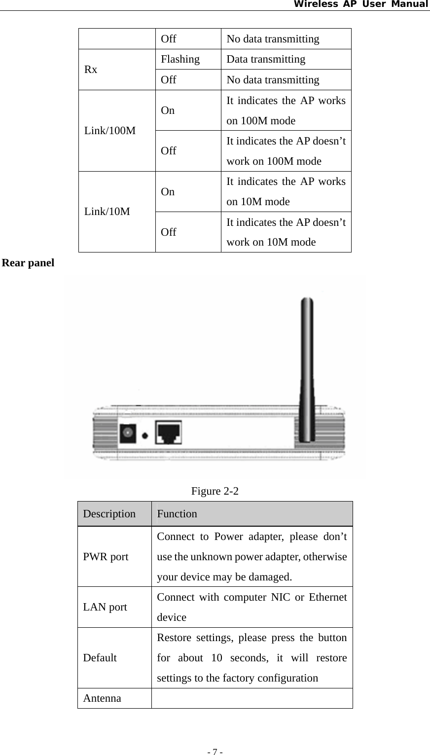 Wireless AP User Manual - 7 -  Off  No data transmitting Flashing Data transmitting Rx  Off  No data transmitting On  It indicates the AP works on 100M mode Link/100M Off  It indicates the AP doesn’t work on 100M mode On  It indicates the AP works on 10M mode Link/10M Off  It indicates the AP doesn’t work on 10M mode Rear panel  Figure 2-2 Description  Function PWR port Connect to Power adapter, please don’t use the unknown power adapter, otherwise your device may be damaged. LAN port  Connect with computer NIC or Ethernet device Default Restore settings, please press the button for about 10 seconds, it will restore settings to the factory configuration Antenna  