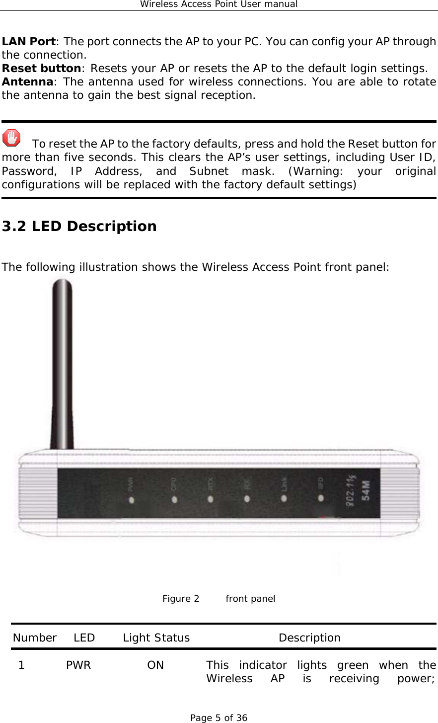 Wireless Access Point User manual Page 5 of 36 LAN Port: The port connects the AP to your PC. You can config your AP through the connection. Reset button: Resets your AP or resets the AP to the default login settings. Antenna: The antenna used for wireless connections. You are able to rotate the antenna to gain the best signal reception.       To reset the AP to the factory defaults, press and hold the Reset button for more than five seconds. This clears the AP’s user settings, including User ID, Password, IP Address, and Subnet mask. (Warning: your original configurations will be replaced with the factory default settings)  3.2 LED Description The following illustration shows the Wireless Access Point front panel:   Figure 2    front panel   Number   LED     Light Status                Description  1  PWR  ON  This indicator lights green when the Wireless AP is receiving power; 