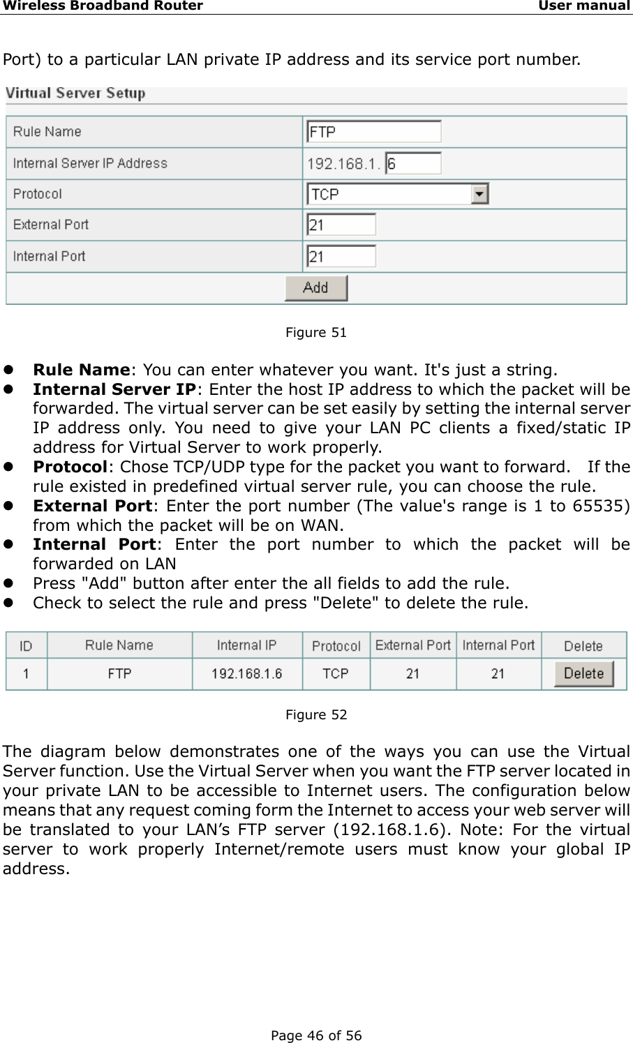Wireless Broadband Router                                                   User manual Page 46 of 56 Port) to a particular LAN private IP address and its service port number.      Figure 51  z Rule Name: You can enter whatever you want. It&apos;s just a string. z Internal Server IP: Enter the host IP address to which the packet will be forwarded. The virtual server can be set easily by setting the internal server IP address only. You need to give your LAN PC clients a fixed/static IP address for Virtual Server to work properly. z Protocol: Chose TCP/UDP type for the packet you want to forward.    If the rule existed in predefined virtual server rule, you can choose the rule. z External Port: Enter the port number (The value&apos;s range is 1 to 65535) from which the packet will be on WAN. z Internal Port: Enter the port number to which the packet will be forwarded on LAN z Press &quot;Add&quot; button after enter the all fields to add the rule. z Check to select the rule and press &quot;Delete&quot; to delete the rule.    Figure 52  The diagram below demonstrates one of the ways you can use the Virtual Server function. Use the Virtual Server when you want the FTP server located in your private LAN to be accessible to Internet users. The configuration below means that any request coming form the Internet to access your web server will be translated to your LAN’s FTP server (192.168.1.6). Note: For the virtual server to work properly Internet/remote users must know your global IP address. 