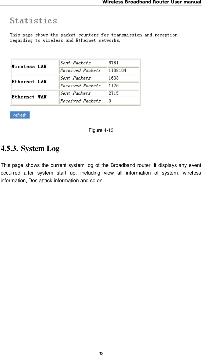 Wireless Broadband Router User manual- 38 -Figure 4-134.5.3. System LogThis page shows the current system log of the Broadband router. It displays any eventoccurred after system start up, including view all information of system, wirelessinformation, Dos attack information and so on.