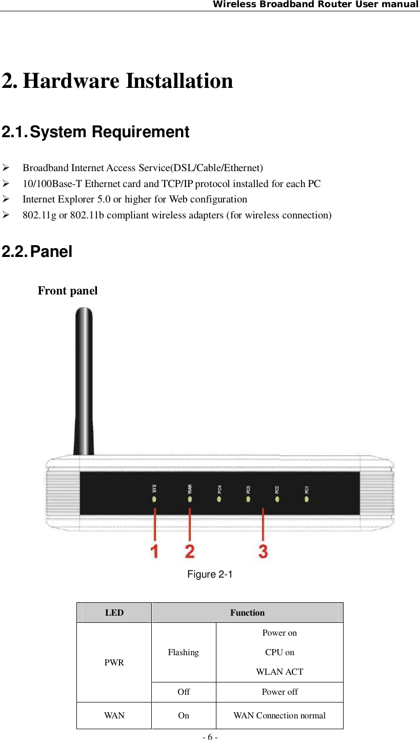 Wireless Broadband Router User manual- 6 -2. Hardware Installation2.1. System RequirementBroadband Internet Access Service(DSL/Cable/Ethernet)10/100Base-T Ethernet card and TCP/IP protocol installed for each PCInternet Explorer 5.0 or higher for Web configuration802.11g or 802.11b compliant wireless adapters (for wireless connection)2.2. PanelFront panelFigure 2-1LED FunctionPWR FlashingPower onCPU onWLAN ACTOff Power offWAN On WAN Connection normal