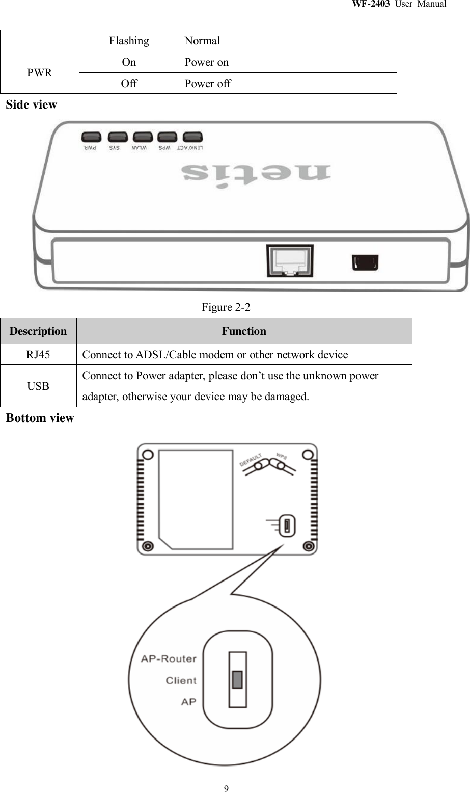 WF-2403  User  Manual  9 Flashing Normal PWR On Power on Off Power off Side view  Figure 2-2 Description Function RJ45 Connect to ADSL/Cable modem or other network device USB Connect to Power adapter, please don‟t use the unknown power adapter, otherwise your device may be damaged. Bottom view  