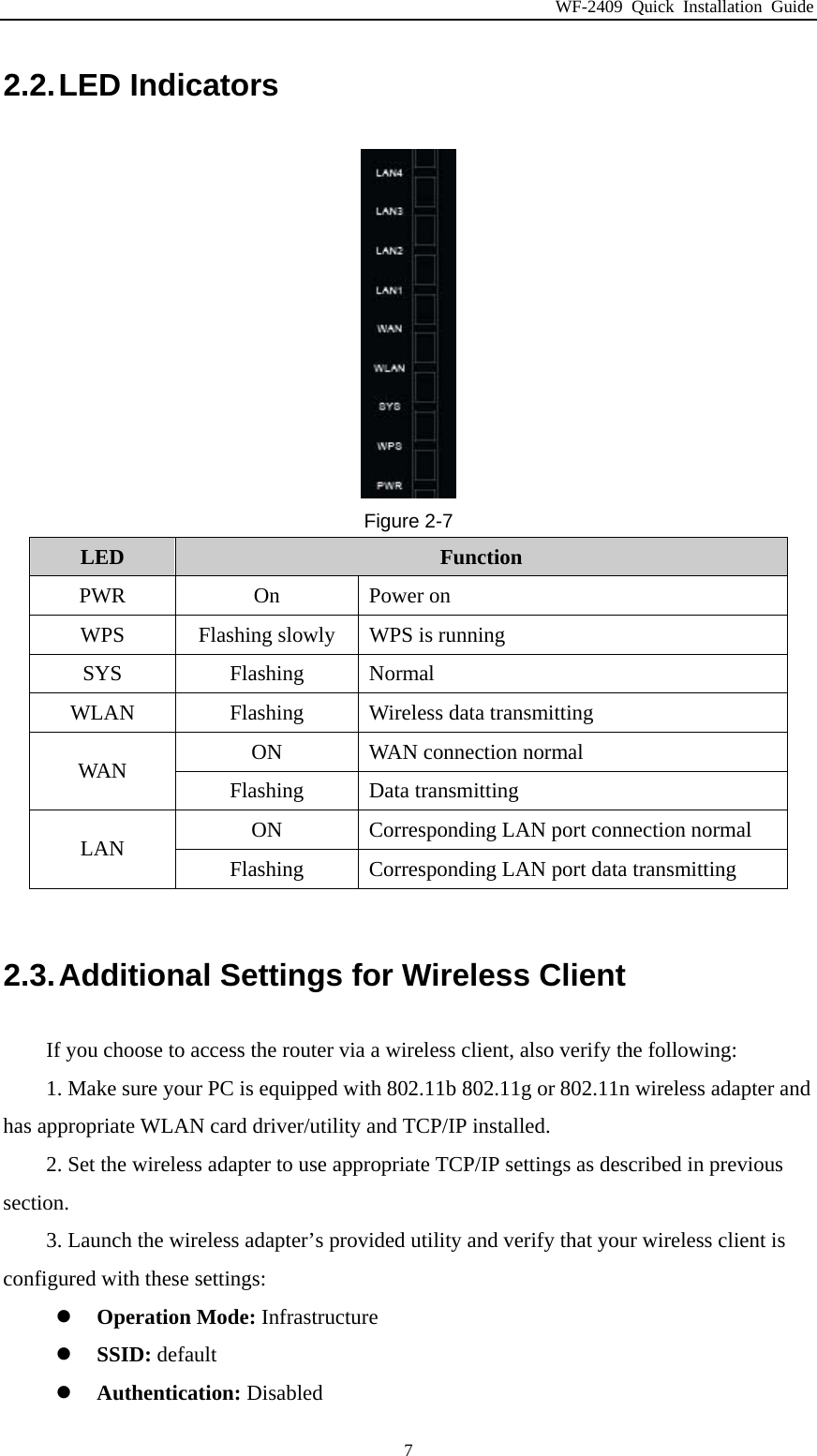 WF-2409 Quick Installation Guide  72.2. LED  Indicators  Figure 2-7 LED  Function PWR On Power on WPS  Flashing slowly  WPS is running SYS Flashing Normal WLAN  Flashing  Wireless data transmitting ON  WAN connection normal WAN  Flashing Data transmitting ON  Corresponding LAN port connection normal LAN  Flashing  Corresponding LAN port data transmitting  2.3. Additional Settings for Wireless Client If you choose to access the router via a wireless client, also verify the following: 1. Make sure your PC is equipped with 802.11b 802.11g or 802.11n wireless adapter and has appropriate WLAN card driver/utility and TCP/IP installed. 2. Set the wireless adapter to use appropriate TCP/IP settings as described in previous section. 3. Launch the wireless adapter’s provided utility and verify that your wireless client is configured with these settings:  Operation Mode: Infrastructure  SSID: default  Authentication: Disabled 