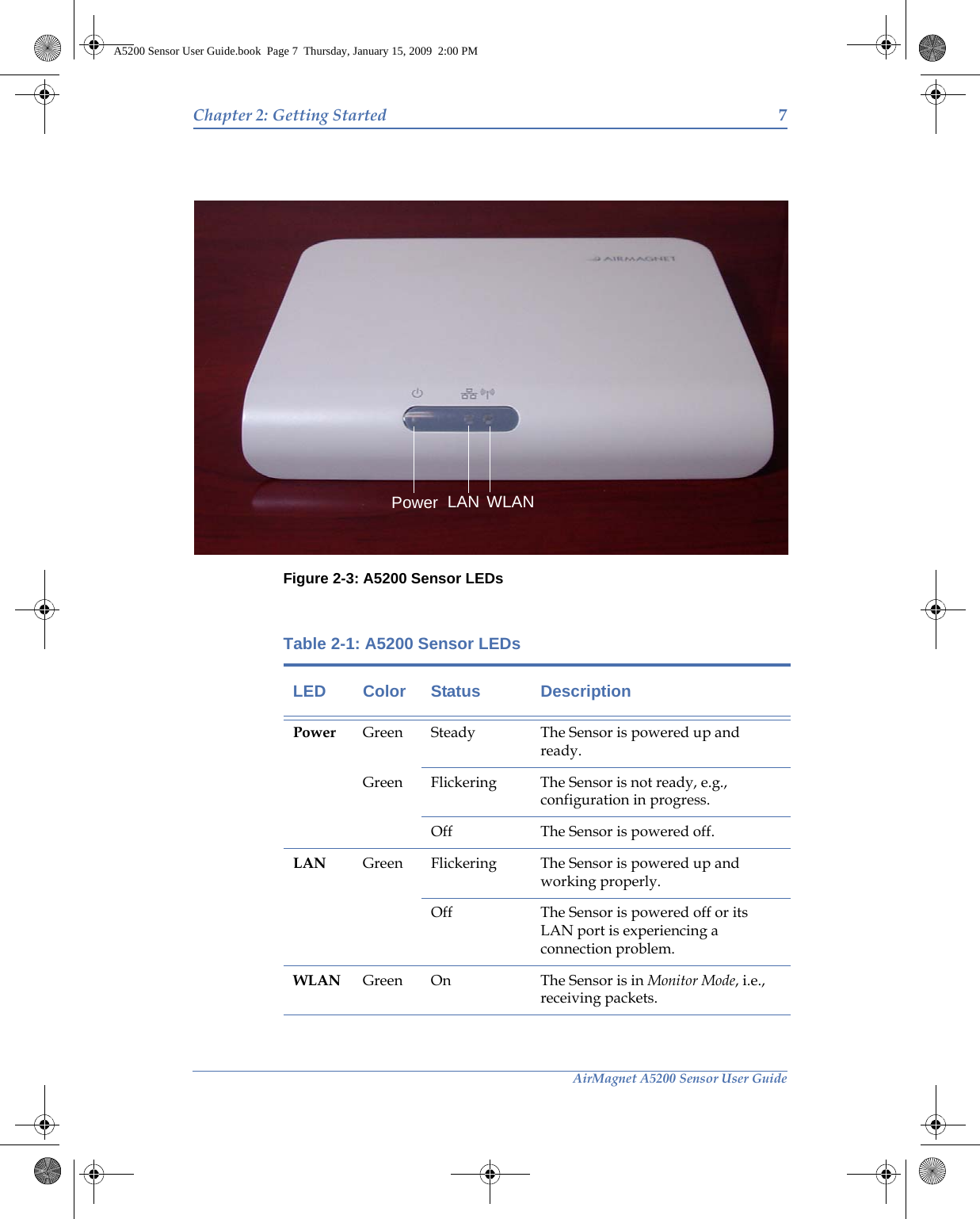 AirMagnet A5200 Sensor User GuideChapter 2: Getting Started 7Figure 2-3: A5200 Sensor LEDsTable 2-1: A5200 Sensor LEDsLED Color Status DescriptionPower Green Steady The Sensor is powered up and ready.Green Flickering The Sensor is not ready, e.g., configuration in progress.Off The Sensor is powered off.LAN Green Flickering The Sensor is powered up and working properly.Off The Sensor is powered off or its LAN port is experiencing a connection problem.WLAN Green On  The Sensor is in Monitor Mode, i.e., receiving packets.Power LAN WLANA5200 Sensor User Guide.book  Page 7  Thursday, January 15, 2009  2:00 PM