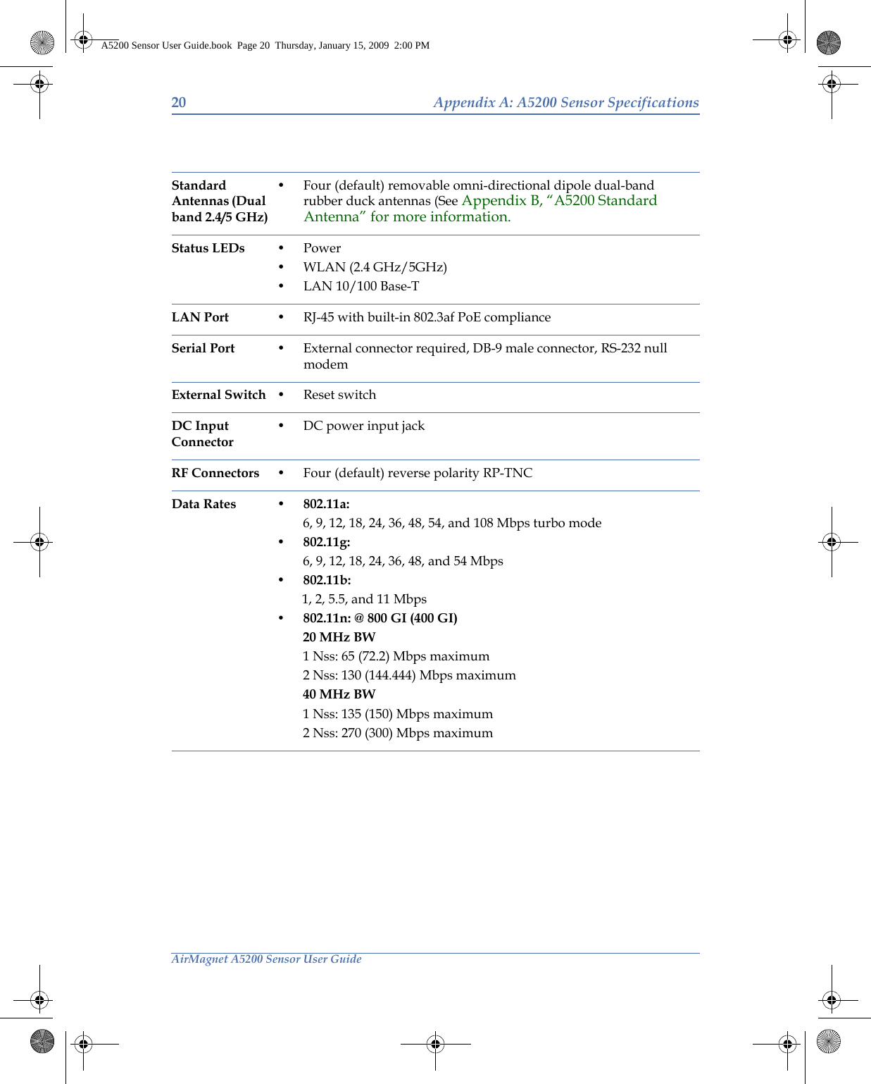 20 Appendix A: A5200 Sensor SpecificationsAirMagnet A5200 Sensor User GuideStandard Antennas (Dual band 2.4/5 GHz)• Four (default) removable omni-directional dipole dual-band rubber duck antennas (See Appendix B, “A5200 Standard Antenna” for more information.Status LEDs •Power• WLAN (2.4 GHz/5GHz)• LAN 10/100 Base-TLAN Port • RJ-45 with built-in 802.3af PoE complianceSerial Port • External connector required, DB-9 male connector, RS-232 null modemExternal Switch • Reset switchDC Input Connector• DC power input jackRF Connectors • Four (default) reverse polarity RP-TNCData Rates •802.11a: 6, 9, 12, 18, 24, 36, 48, 54, and 108 Mbps turbo mode•802.11g: 6, 9, 12, 18, 24, 36, 48, and 54 Mbps•802.11b: 1, 2, 5.5, and 11 Mbps• 802.11n: @ 800 GI (400 GI)20 MHz BW1 Nss: 65 (72.2) Mbps maximum2 Nss: 130 (144.444) Mbps maximum40 MHz BW1 Nss: 135 (150) Mbps maximum2 Nss: 270 (300) Mbps maximumA5200 Sensor User Guide.book  Page 20  Thursday, January 15, 2009  2:00 PM