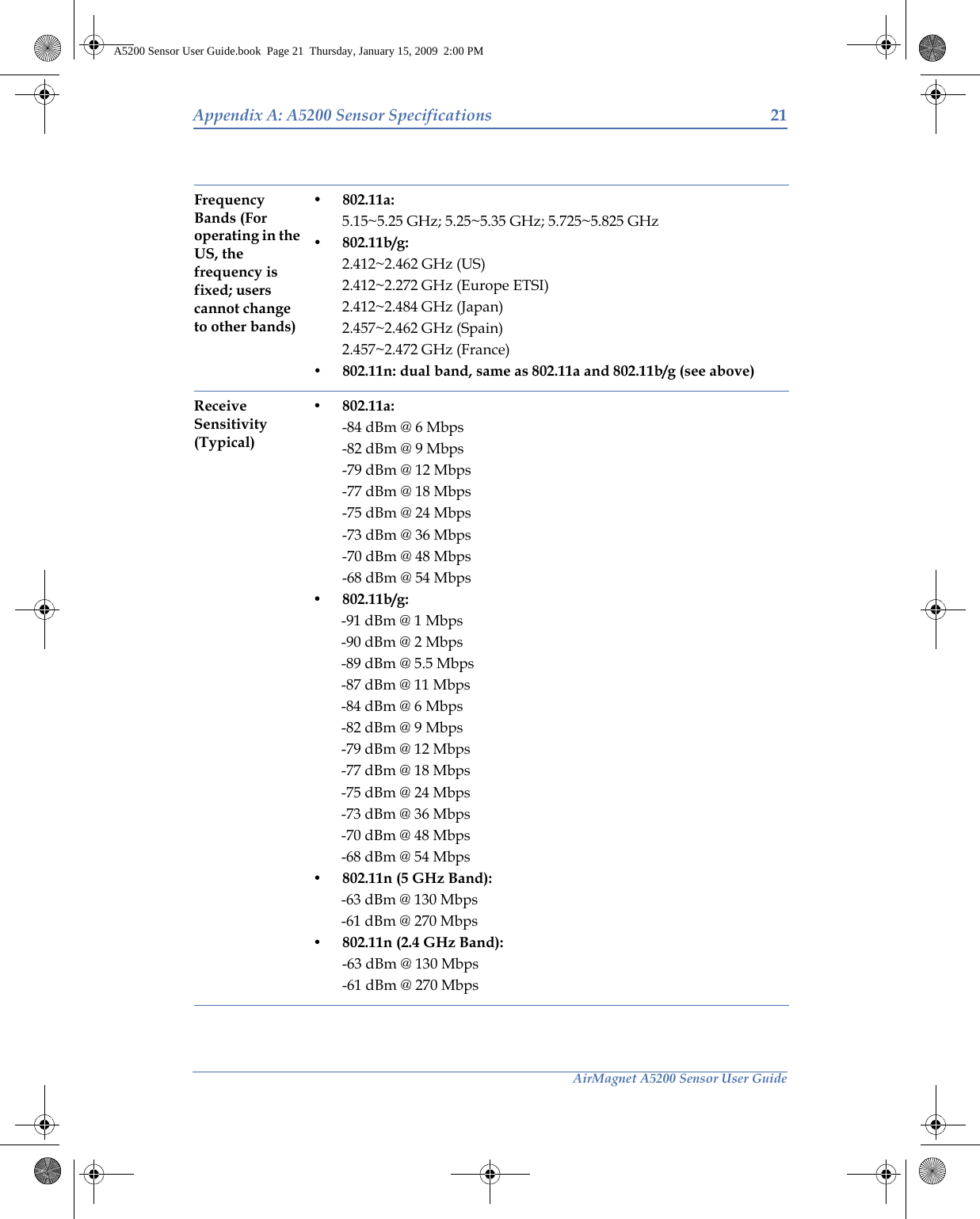 AirMagnet A5200 Sensor User GuideAppendix A: A5200 Sensor Specifications 21Frequency Bands (For operating in the US, the frequency is fixed; users cannot change to other bands)•802.11a: 5.15~5.25 GHz; 5.25~5.35 GHz; 5.725~5.825 GHz• 802.11b/g: 2.412~2.462 GHz (US) 2.412~2.272 GHz (Europe ETSI) 2.412~2.484 GHz (Japan)2.457~2.462 GHz (Spain) 2.457~2.472 GHz (France)• 802.11n: dual band, same as 802.11a and 802.11b/g (see above)Receive Sensitivity (Typical)• 802.11a:-84 dBm @ 6 Mbps-82 dBm @ 9 Mbps-79 dBm @ 12 Mbps-77 dBm @ 18 Mbps-75 dBm @ 24 Mbps-73 dBm @ 36 Mbps-70 dBm @ 48 Mbps-68 dBm @ 54 Mbps•802.11b/g: -91 dBm @ 1 Mbps-90 dBm @ 2 Mbps-89 dBm @ 5.5 Mbps-87 dBm @ 11 Mbps-84 dBm @ 6 Mbps-82 dBm @ 9 Mbps-79 dBm @ 12 Mbps-77 dBm @ 18 Mbps-75 dBm @ 24 Mbps-73 dBm @ 36 Mbps-70 dBm @ 48 Mbps-68 dBm @ 54 Mbps• 802.11n (5 GHz Band):-63 dBm @ 130 Mbps-61 dBm @ 270 Mbps• 802.11n (2.4 GHz Band): -63 dBm @ 130 Mbps-61 dBm @ 270 MbpsA5200 Sensor User Guide.book  Page 21  Thursday, January 15, 2009  2:00 PM