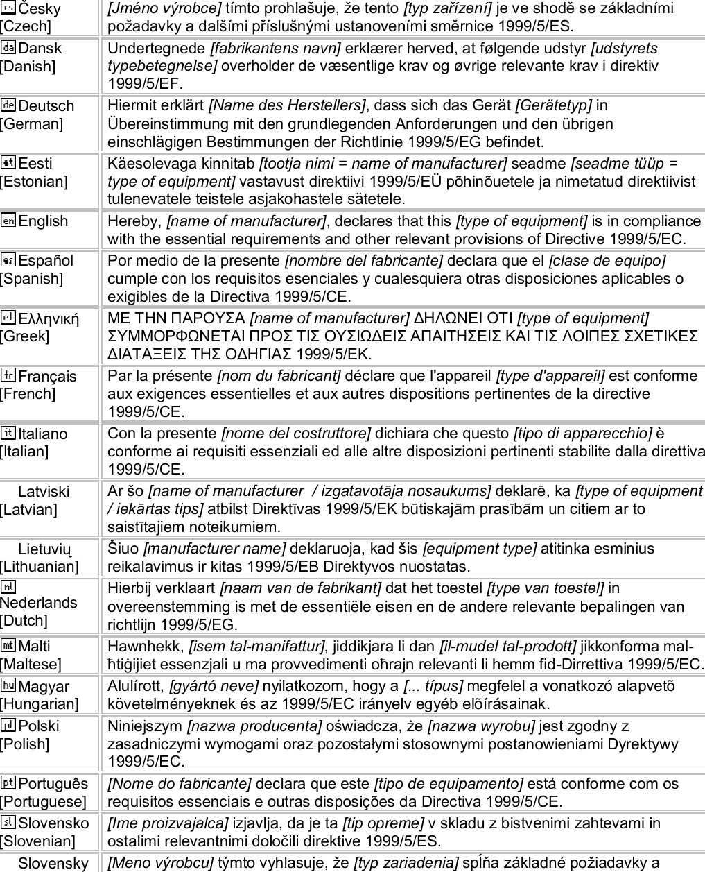  Česky [Czech] [Jméno výrobce] tímto prohlašuje, že tento [typ zařízení] je ve shodě se základními požadavky a dalšími příslušnými ustanoveními směrnice 1999/5/ES. Dansk [Danish] Undertegnede [fabrikantens navn] erklærer herved, at følgende udstyr [udstyrets typebetegnelse] overholder de væsentlige krav og øvrige relevante krav i direktiv 1999/5/EF. Deutsch [German] Hiermit erklärt [Name des Herstellers], dass sich das Gerät [Gerätetyp] in Übereinstimmung mit den grundlegenden Anforderungen und den übrigen einschlägigen Bestimmungen der Richtlinie 1999/5/EG befindet. Eesti [Estonian] Käesolevaga kinnitab [tootja nimi = name of manufacturer] seadme [seadme tüüp = type of equipment] vastavust direktiivi 1999/5/EÜ põhinõuetele ja nimetatud direktiivist tulenevatele teistele asjakohastele sätetele. English  Hereby, [name of manufacturer], declares that this [type of equipment] is in compliance with the essential requirements and other relevant provisions of Directive 1999/5/EC. Español [Spanish] Por medio de la presente [nombre del fabricante] declara que el [clase de equipo] cumple con los requisitos esenciales y cualesquiera otras disposiciones aplicables o exigibles de la Directiva 1999/5/CE. Ελληνική [Greek] ΜΕ ΤΗΝ ΠΑΡΟΥΣΑ [name of manufacturer] ΔΗΛΩΝΕΙ ΟΤΙ [type of equipment] ΣΥΜΜΟΡΦΩΝΕΤΑΙ ΠΡΟΣ ΤΙΣ ΟΥΣΙΩΔΕΙΣ ΑΠΑΙΤΗΣΕΙΣ ΚΑΙ ΤΙΣ ΛΟΙΠΕΣ ΣΧΕΤΙΚΕΣ ΔΙΑΤΑΞΕΙΣ ΤΗΣ ΟΔΗΓΙΑΣ 1999/5/ΕΚ. Français [French] Par la présente [nom du fabricant] déclare que l&apos;appareil [type d&apos;appareil] est conforme aux exigences essentielles et aux autres dispositions pertinentes de la directive 1999/5/CE. Italiano [Italian] Con la presente [nome del costruttore] dichiara che questo [tipo di apparecchio] è conforme ai requisiti essenziali ed alle altre disposizioni pertinenti stabilite dalla direttiva 1999/5/CE. Latviski [Latvian] Ar šo [name of manufacturer  / izgatavotāja nosaukums] deklarē, ka [type of equipment / iekārtas tips] atbilst Direktīvas 1999/5/EK būtiskajām prasībām un citiem ar to saistītajiem noteikumiem. Lietuvių [Lithuanian]  Šiuo [manufacturer name] deklaruoja, kad šis [equipment type] atitinka esminius reikalavimus ir kitas 1999/5/EB Direktyvos nuostatas. Nederlands [Dutch] Hierbij verklaart [naam van de fabrikant] dat het toestel [type van toestel] in overeenstemming is met de essentiële eisen en de andere relevante bepalingen van richtlijn 1999/5/EG. Malti [Maltese] Hawnhekk, [isem tal-manifattur], jiddikjara li dan [il-mudel tal-prodott] jikkonforma mal-ħtiġijiet essenzjali u ma provvedimenti oħrajn relevanti li hemm fid-Dirrettiva 1999/5/EC. Magyar [Hungarian] Alulírott, [gyártó neve] nyilatkozom, hogy a [... típus] megfelel a vonatkozó alapvetõ követelményeknek és az 1999/5/EC irányelv egyéb elõírásainak. Polski [Polish] Niniejszym [nazwa producenta] oświadcza, że [nazwa wyrobu] jest zgodny z zasadniczymi wymogami oraz pozostałymi stosownymi postanowieniami Dyrektywy 1999/5/EC. Português [Portuguese] [Nome do fabricante] declara que este [tipo de equipamento] está conforme com os requisitos essenciais e outras disposições da Directiva 1999/5/CE. Slovensko [Slovenian] [Ime proizvajalca] izjavlja, da je ta [tip opreme] v skladu z bistvenimi zahtevami in ostalimi relevantnimi določili direktive 1999/5/ES. Slovensky  [Meno výrobcu] týmto vyhlasuje, že [typ zariadenia] spĺňa základné požiadavky a 