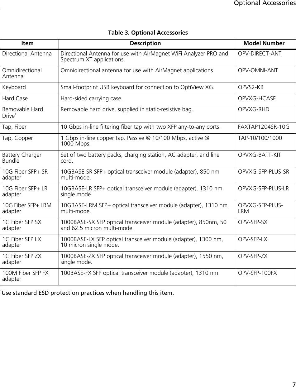 7Optional Accessories1Use standard ESD protection practices when handling this item.Table 3. Optional AccessoriesItem Description Model NumberDirectional Antenna Directional Antenna for use with AirMagnet WiFi Analyzer PRO and Spectrum XT applications.OPV-DIRECT-ANTOmnidirectional AntennaOmnidirectional antenna for use with AirMagnet applications. OPV-OMNI-ANTKeyboard Small-footprint USB keyboard for connection to OptiView XG. OPVS2-KBHard Case Hard-sided carrying case. OPVXG-HCASERemovable Hard Drive1Removable hard drive, supplied in static-resistive bag.  OPVXG-RHDTap, Fiber 10 Gbps in-line filtering fiber tap with two XFP any-to-any ports. FAXTAP1204SR-10GTap, Copper 1 Gbps in-line copper tap. Passive @ 10/100 Mbps, active @ 1000 Mbps.TAP-10/100/1000Battery Charger BundleSet of two battery packs, charging station, AC adapter, and line cord.OPVXG-BATT-KIT10G Fiber SFP+ SR adapter10GBASE-SR SFP+ optical transceiver module (adapter), 850 nm multi-mode.OPVXG-SFP-PLUS-SR10G Fiber SFP+ LR adapter10GBASE-LR SFP+ optical transceiver module (adapter), 1310 nm single mode.OPVXG-SFP-PLUS-LR10G Fiber SFP+ LRM adapter10GBASE-LRM SFP+ optical transceiver module (adapter), 1310 nm multi-mode.OPVXG-SFP-PLUS-LRM1G Fiber SFP SX adapter1000BASE-SX SFP optical transceiver module (adapter), 850nm, 50 and 62.5 micron multi-mode.OPV-SFP-SX1G Fiber SFP LX adapter1000BASE-LX SFP optical transceiver module (adapter), 1300 nm, 10 micron single mode.OPV-SFP-LX1G Fiber SFP ZX adapter1000BASE-ZX SFP optical transceiver module (adapter), 1550 nm, single mode.OPV-SFP-ZX100M Fiber SFP FX adapter100BASE-FX SFP optical transceiver module (adapter), 1310 nm. OPV-SFP-100FX