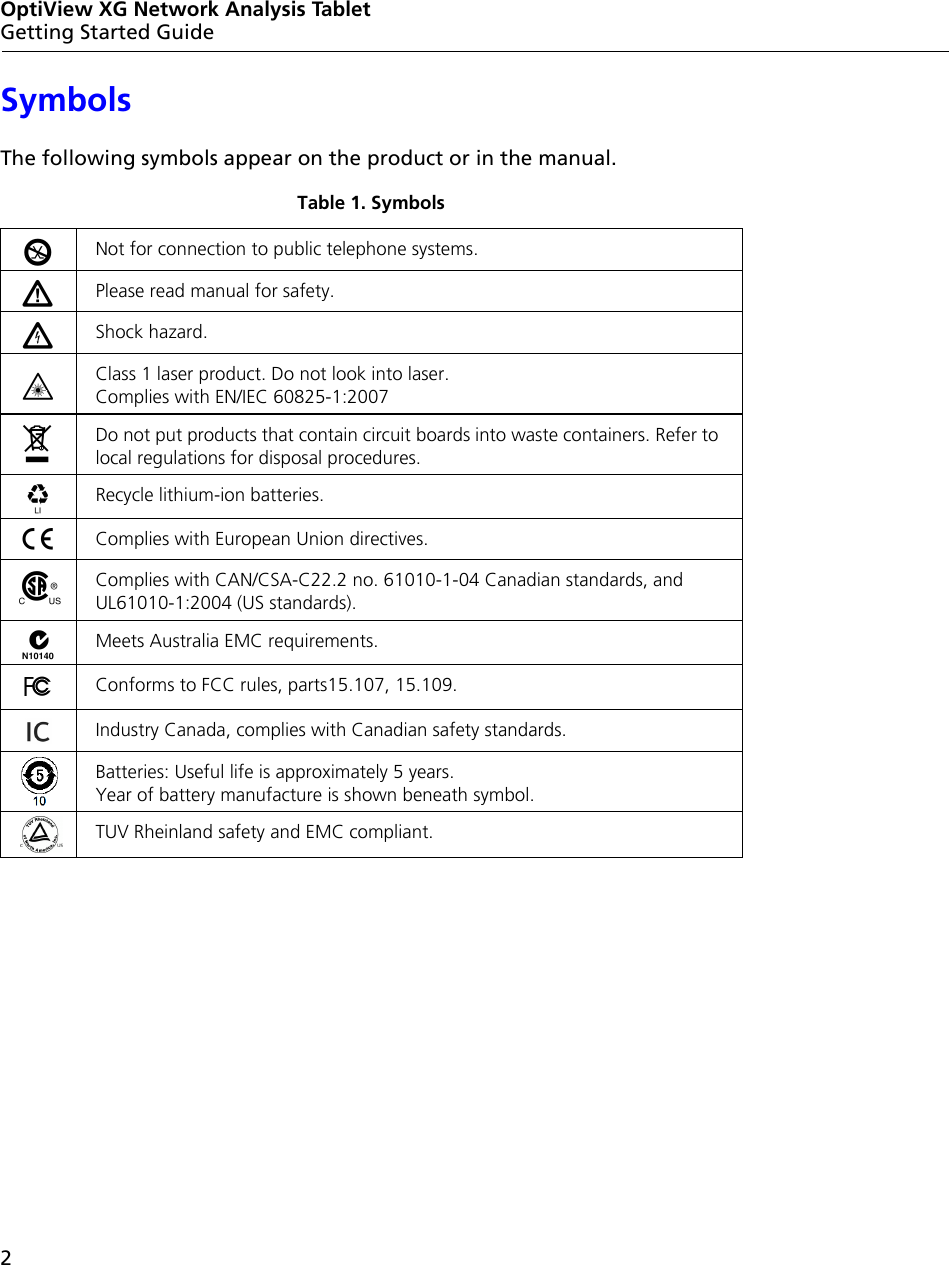 2OptiView XG Network Analysis TabletGetting Started GuideSymbolsThe following symbols appear on the product or in the manual.Table 1. SymbolsNot for connection to public telephone systems.Please read manual for safety.Shock hazard.Class 1 laser product. Do not look into laser. Complies with EN/IEC 60825-1:2007Do not put products that contain circuit boards into waste containers. Refer to local regulations for disposal procedures.Recycle lithium-ion batteries.Complies with European Union directives.Complies with CAN/CSA-C22.2 no. 61010-1-04 Canadian standards, and UL61010-1:2004 (US standards).Meets Australia EMC requirements.Conforms to FCC rules, parts15.107, 15.109.Industry Canada, complies with Canadian safety standards.Batteries: Useful life is approximately 5 years. Year of battery manufacture is shown beneath symbol.TUV Rheinland safety and EMC compliant.